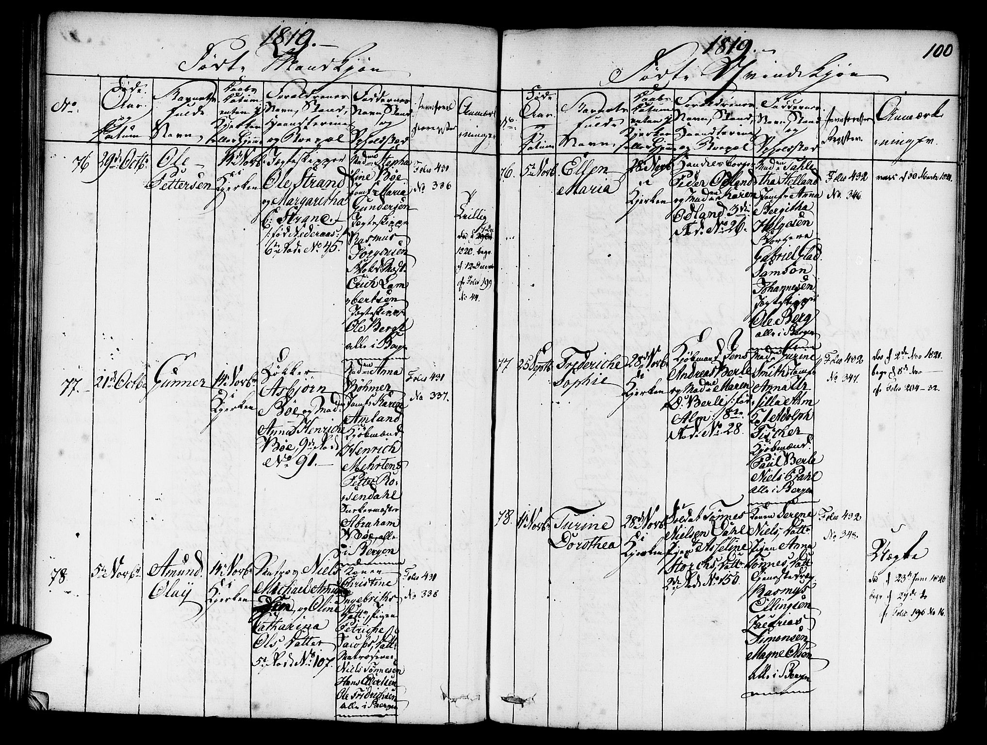 Nykirken Sokneprestembete, AV/SAB-A-77101/H/Haa/L0011: Parish register (official) no. A 11, 1816-1821, p. 100