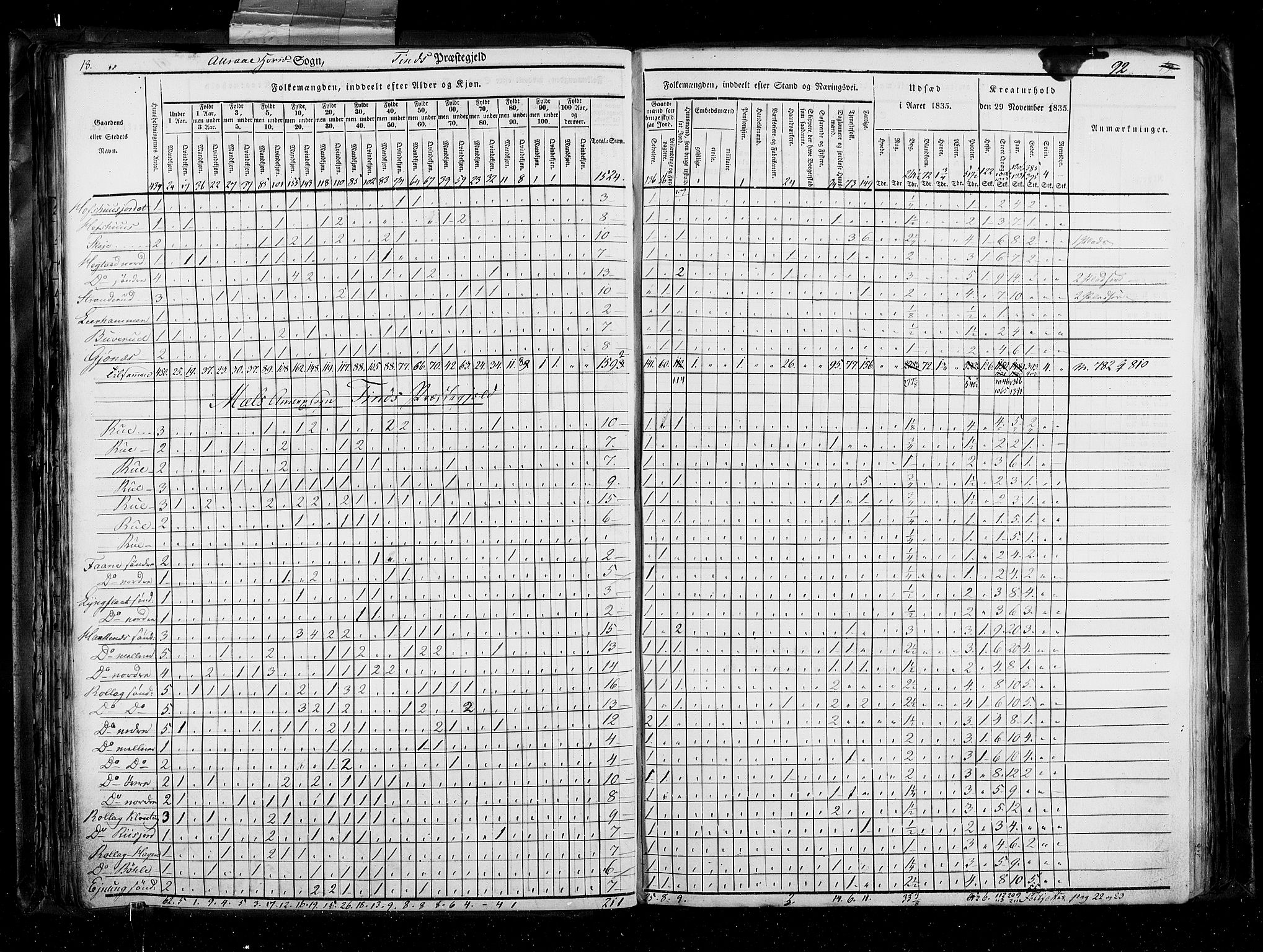 RA, Census 1835, vol. 5: Bratsberg amt og Nedenes og Råbyggelaget amt, 1835, p. 92