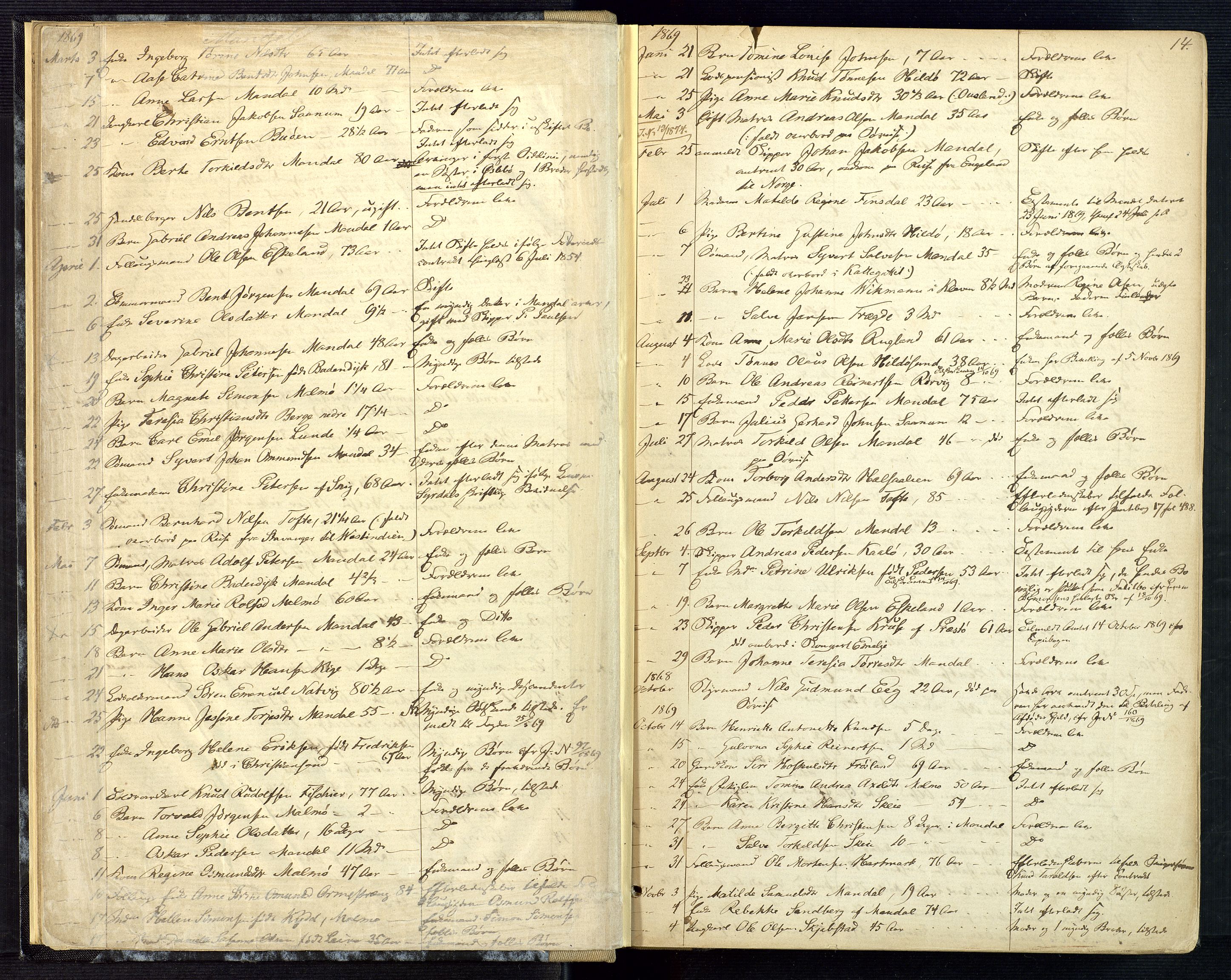Mandal sorenskriveri, AV/SAK-1221-0005/001/H/Ha/L0001: Dødsfall hele sorenskriveriet nr A1, 1862-1901, p. 13b-14a