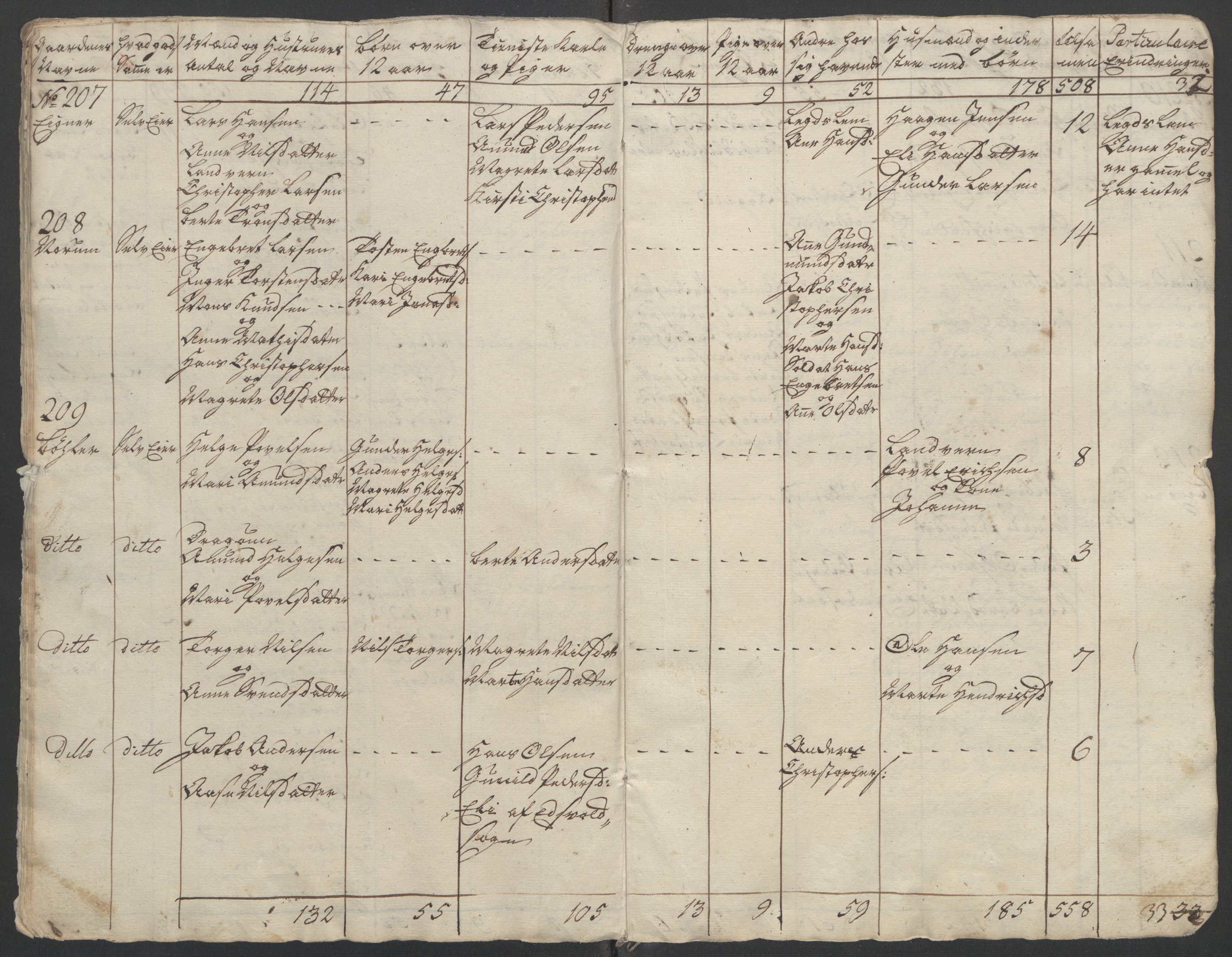 Rentekammeret inntil 1814, Reviderte regnskaper, Fogderegnskap, AV/RA-EA-4092/R11/L0687: Ekstraskatten Nedre Romerike, 1762, p. 206