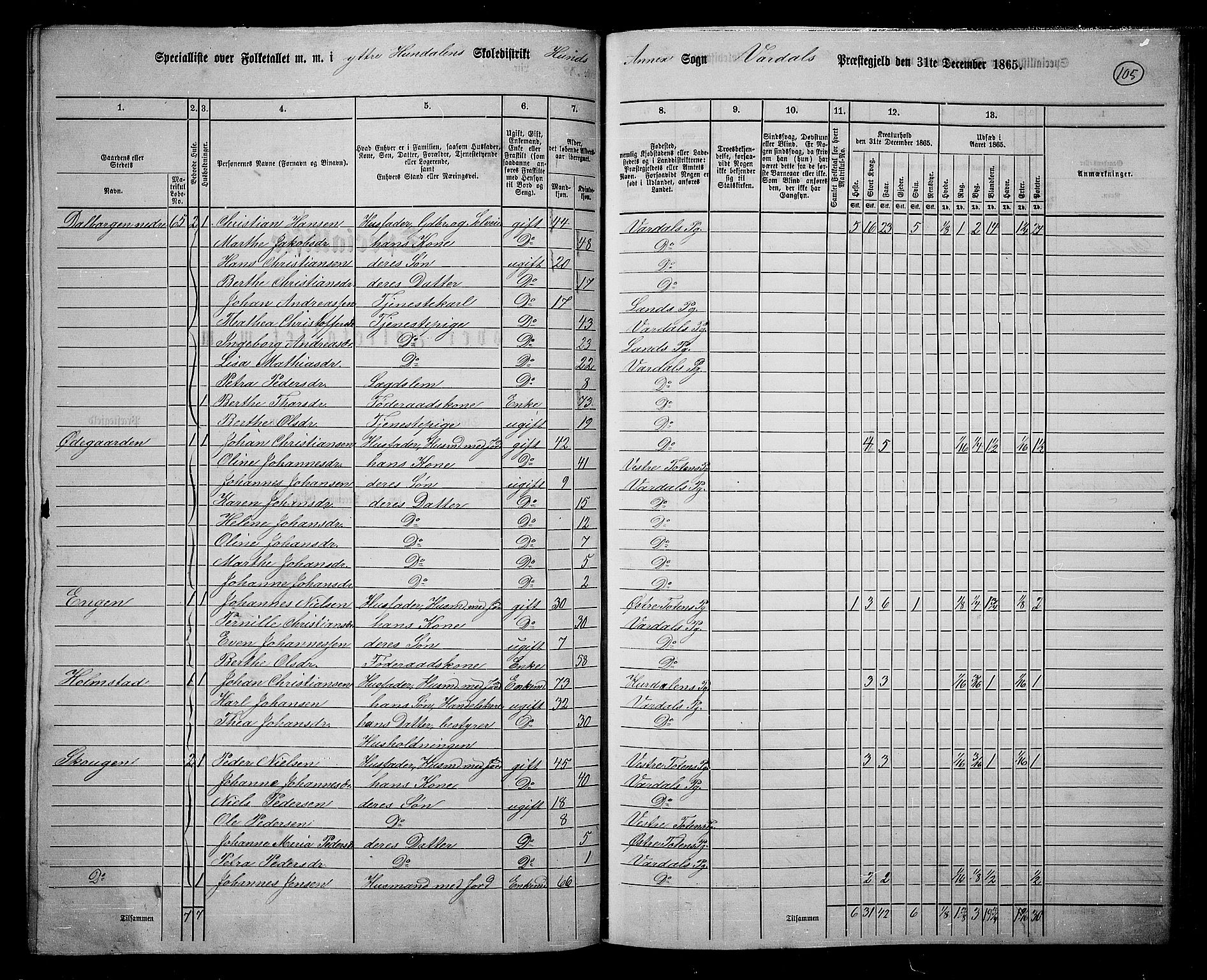 RA, 1865 census for Vardal/Vardal og Hunn, 1865, p. 94