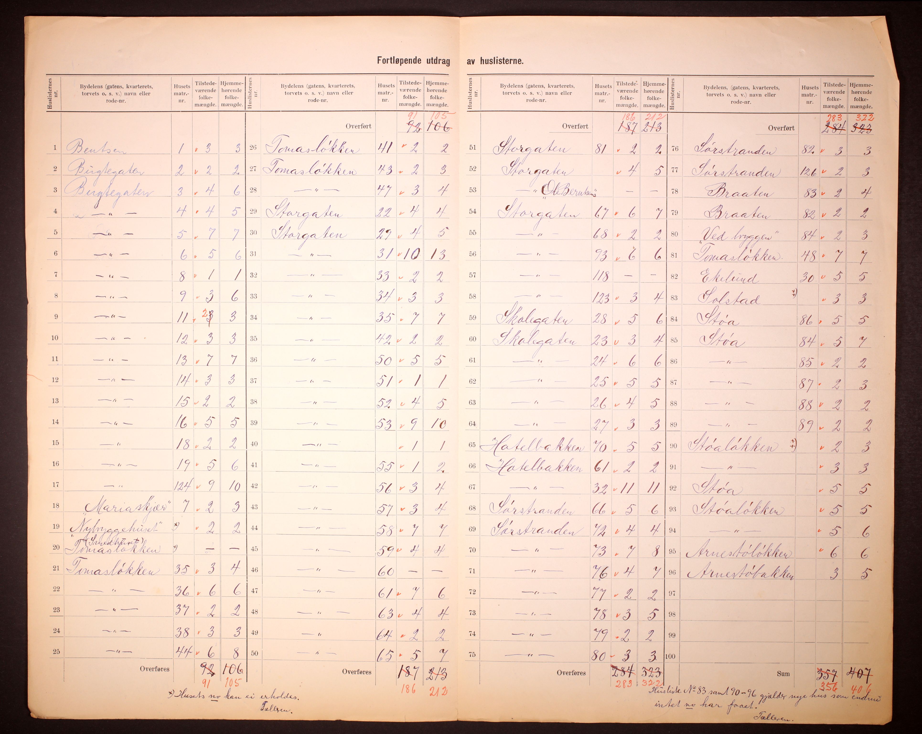 RA, 1910 census for Holmsbu, 1910, p. 3