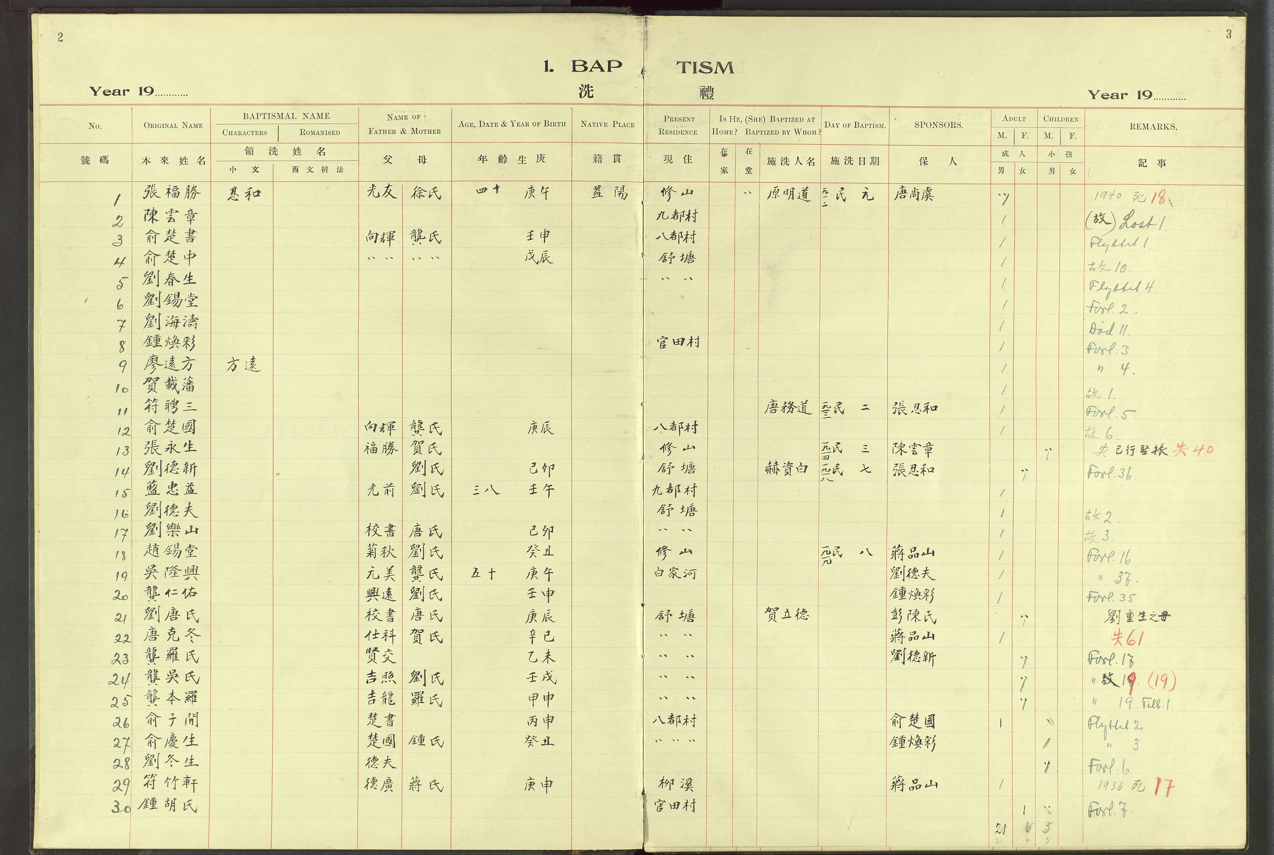 Det Norske Misjonsselskap - utland - Kina (Hunan), VID/MA-A-1065/Dm/L0066: Parish register (official) no. 104, 1911-1943, p. 2-3