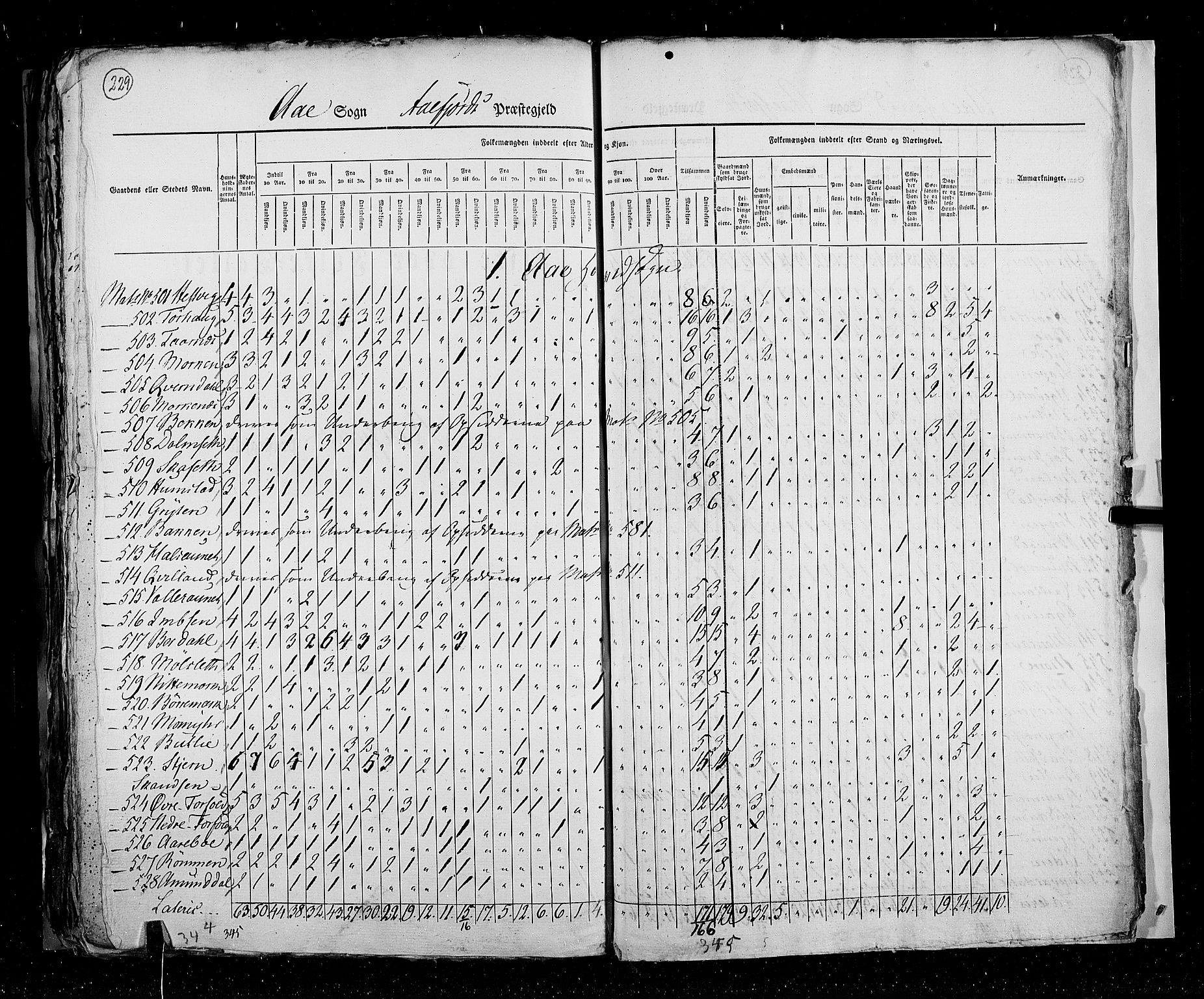 RA, Census 1825, vol. 16: Søndre Trondhjem amt, 1825, p. 229