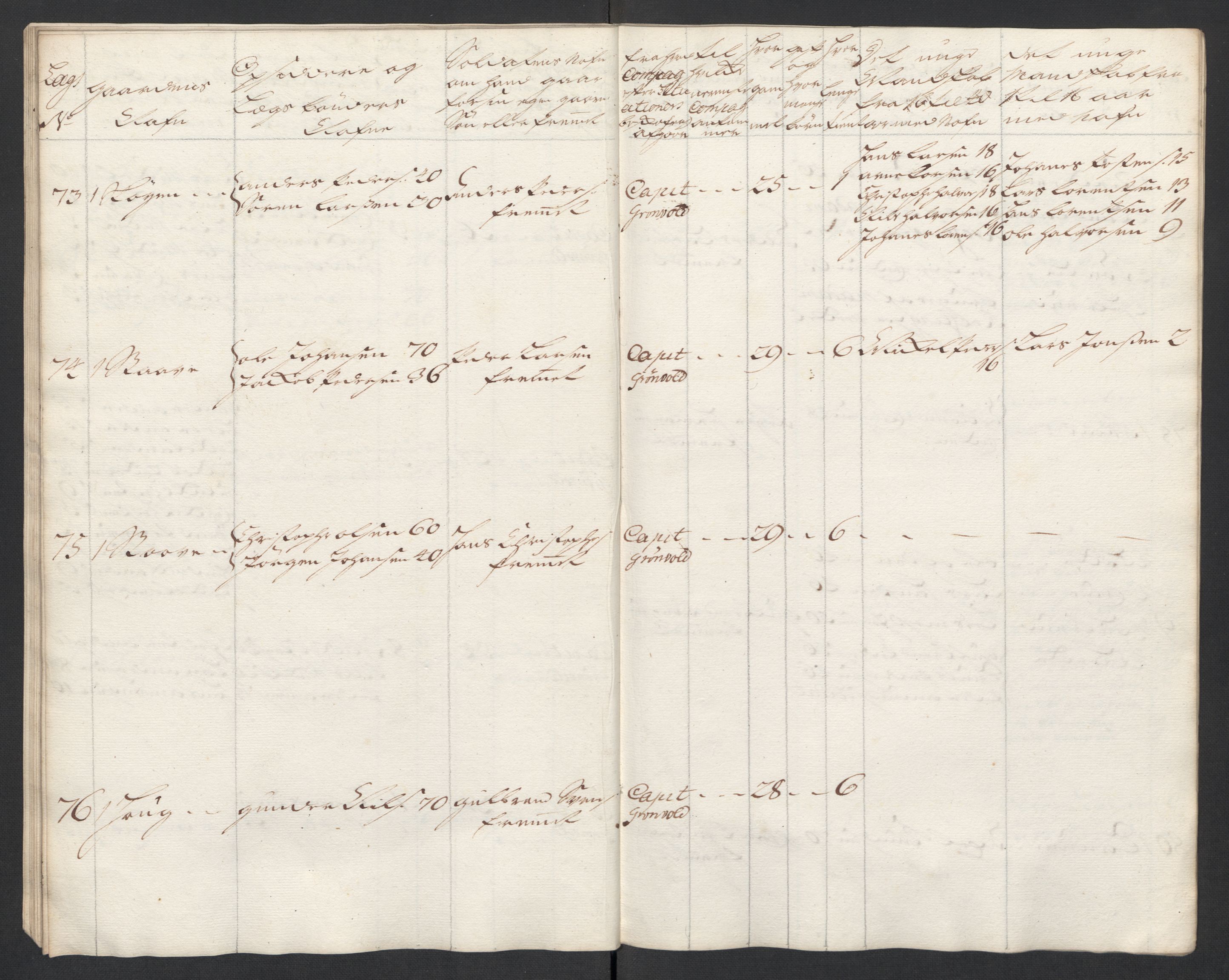 Rentekammeret inntil 1814, Realistisk ordnet avdeling, AV/RA-EA-4070/Ki/L0015: [S14]: Hovedlegdsruller, 1726, p. 357