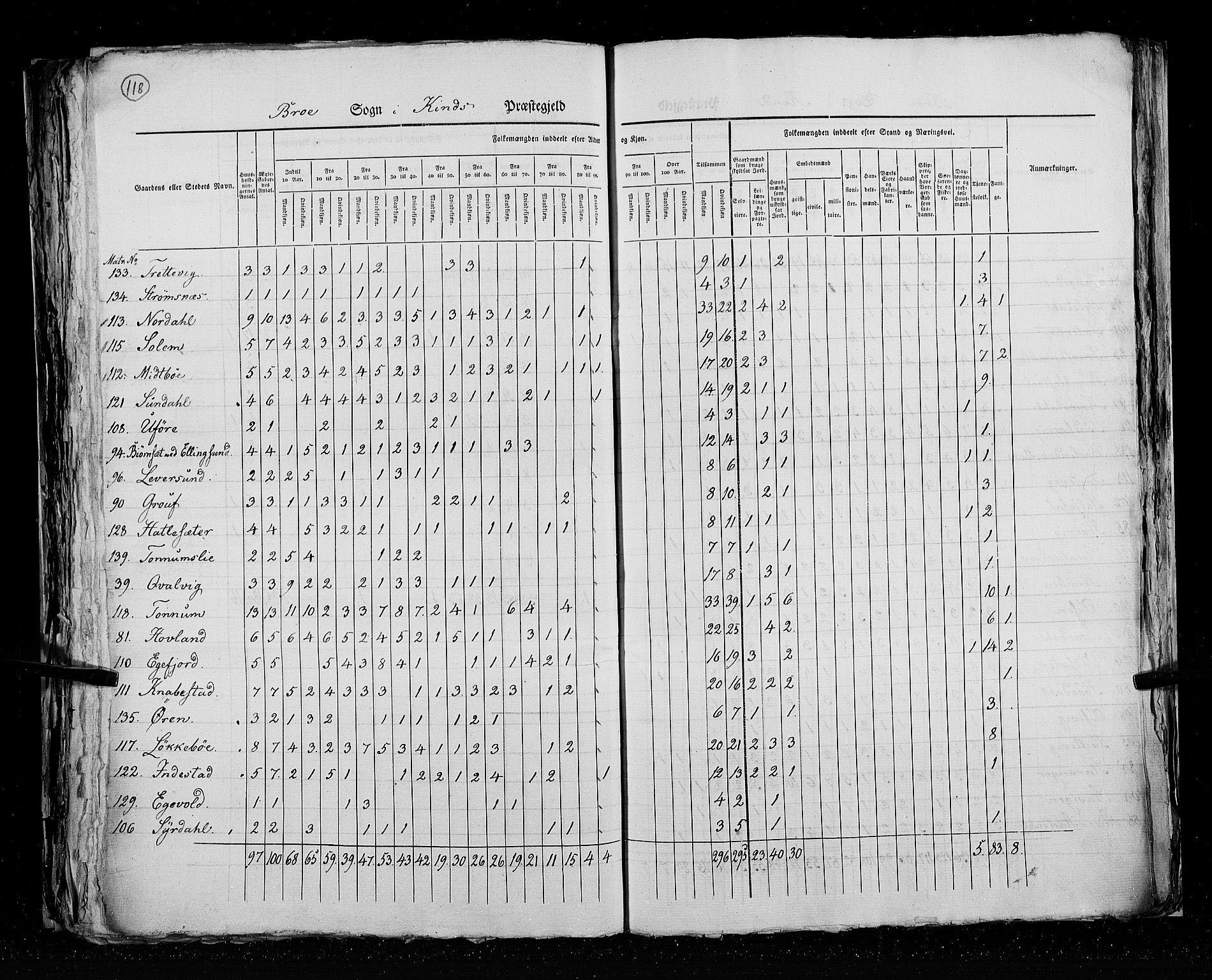 RA, Census 1825, vol. 14: Nordre Bergenhus amt, 1825, p. 118