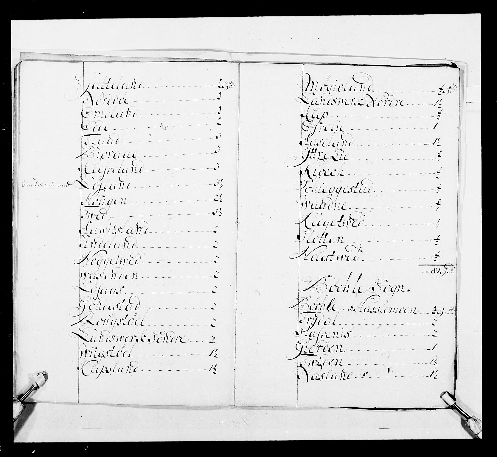 Stattholderembetet 1572-1771, AV/RA-EA-2870/Ek/L0037/0001: Jordebøker 1662-1720: / Forskjellige jordebøker og matrikler, 1674-1720, p. 317