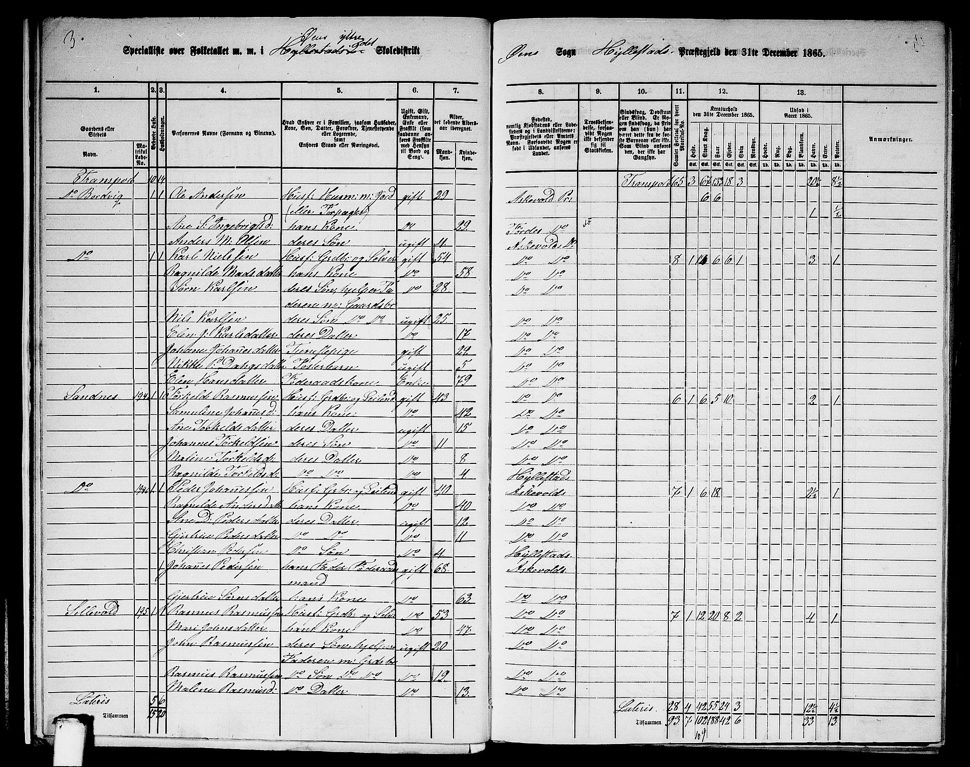 RA, 1865 census for Hyllestad, 1865, p. 16