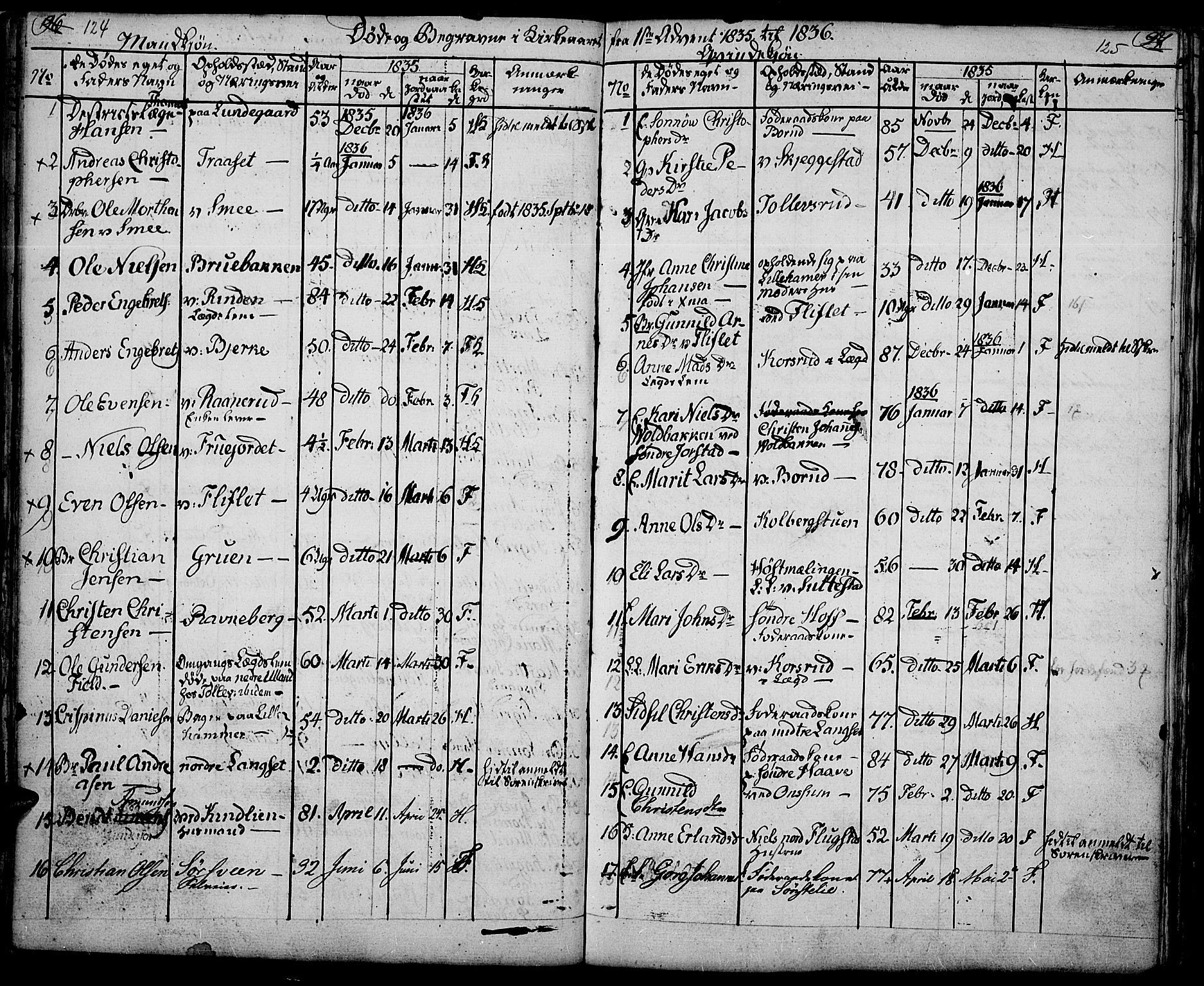 Fåberg prestekontor, AV/SAH-PREST-086/H/Ha/Haa/L0004: Parish register (official) no. 4, 1833-1837, p. 124-125