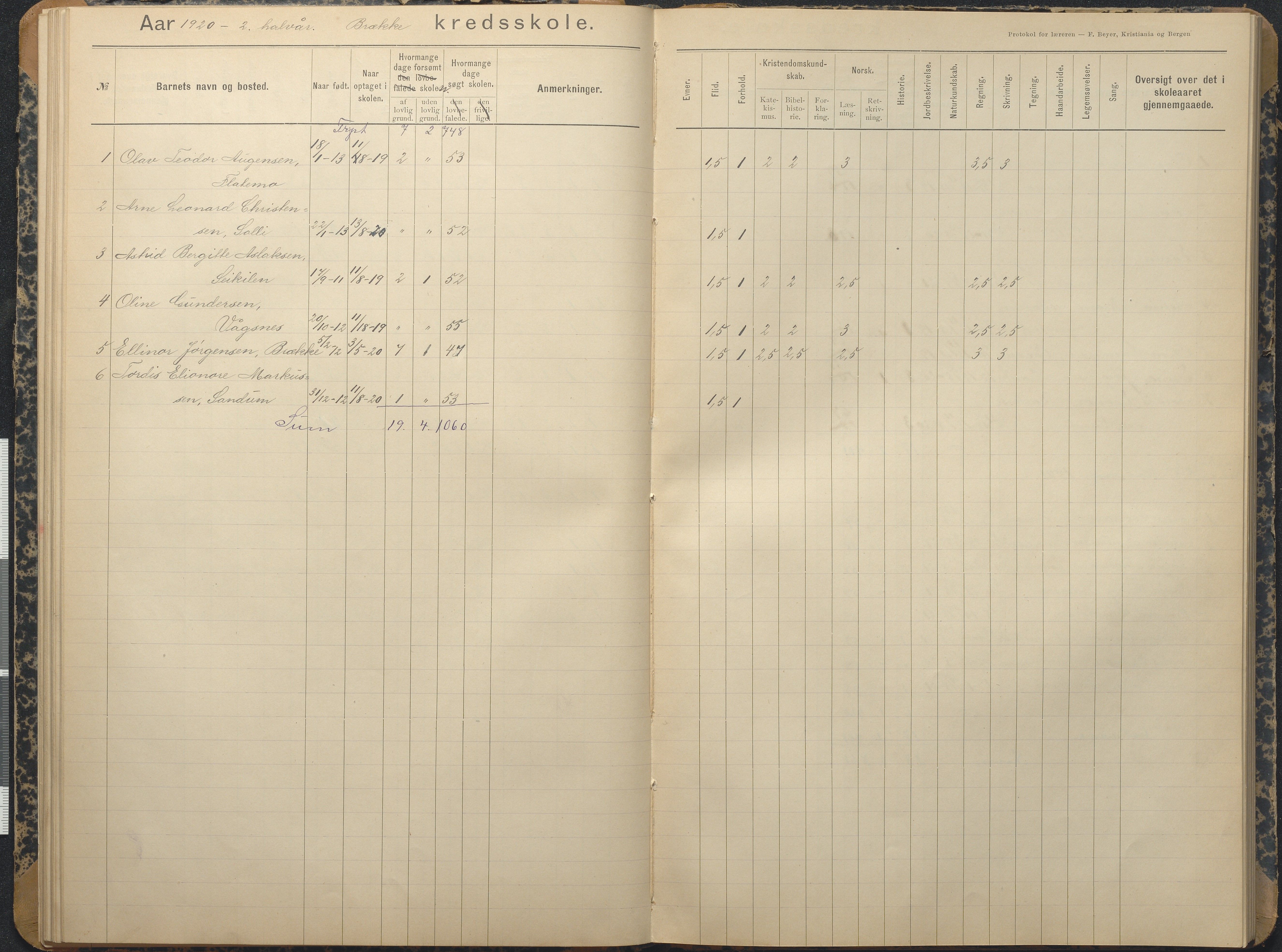 Tromøy kommune frem til 1971, AAKS/KA0921-PK/04/L0013: Brekka - Karakterprotokoll, 1900-1940