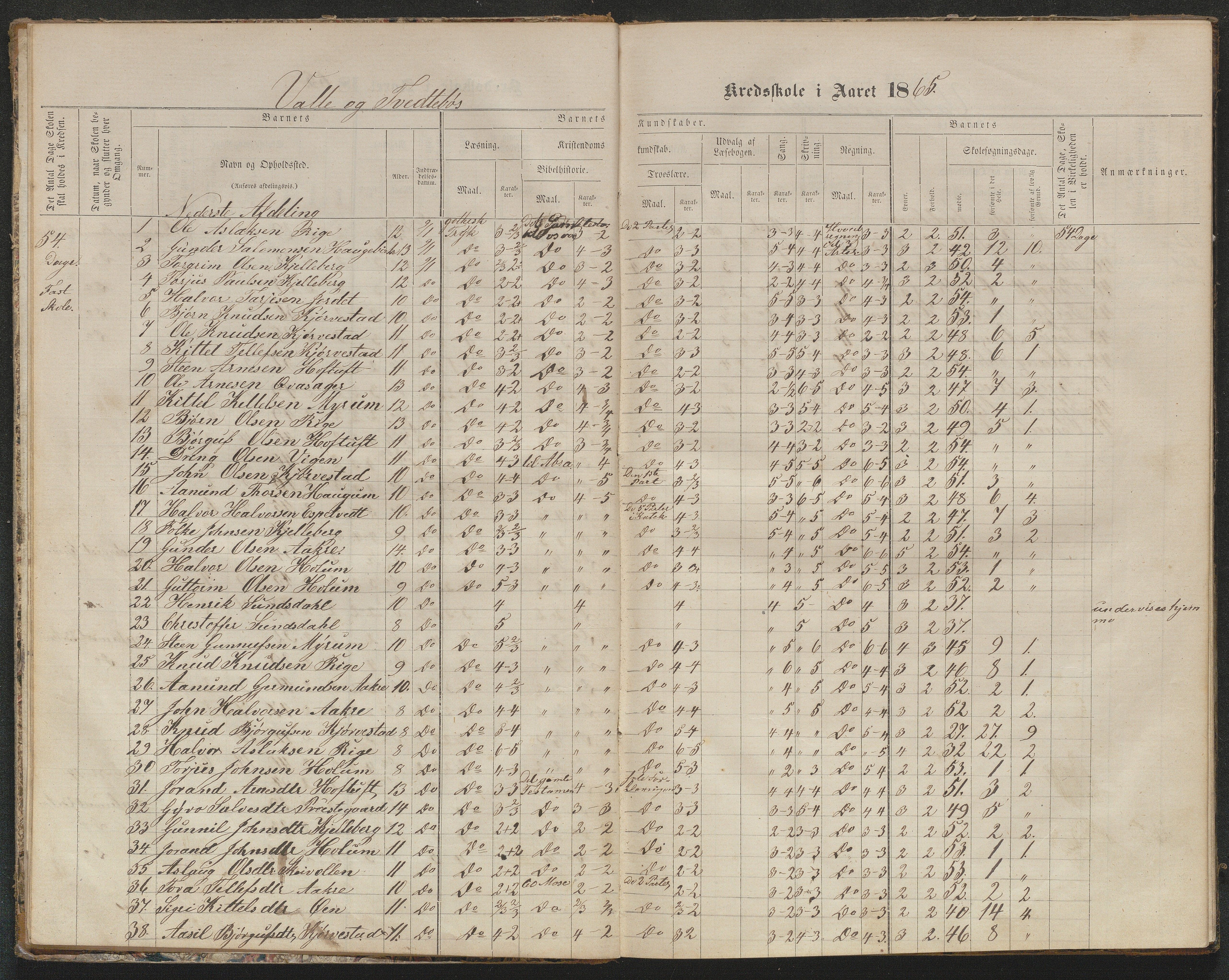 Valle kommune, AAKS/KA0940-PK/03/L0050: Protokoll over skolehold og skolesøkning for Vallebø og Tvedtebø, 1863-1871