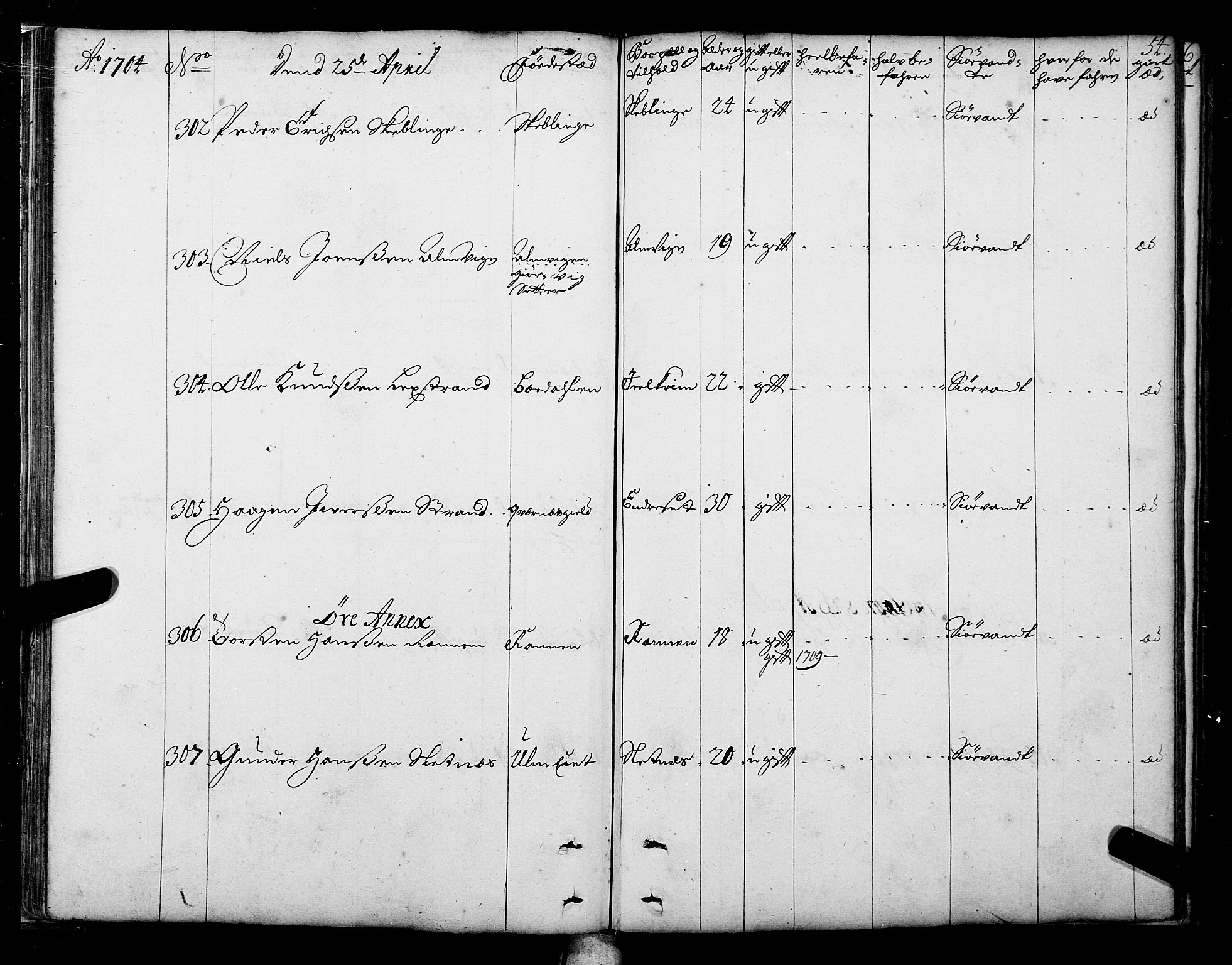 Sjøinnrulleringen - Trondhjemske distrikt, AV/SAT-A-5121/01/L0003/0001: -- / Hovedrulle over sjødolk i Trondhjems innrullerings-distrikt, 1704-1707, p. 54