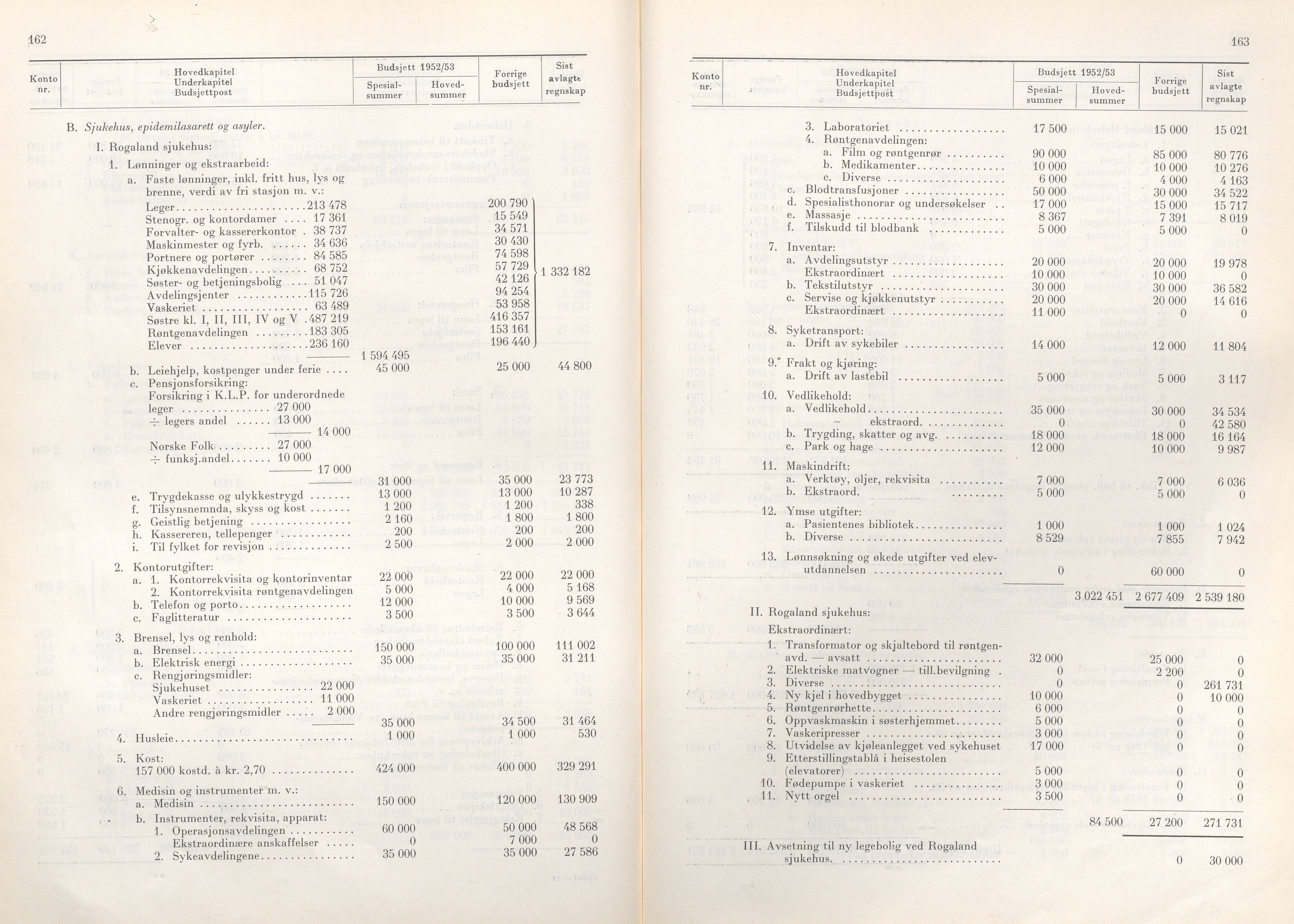 Rogaland fylkeskommune - Fylkesrådmannen , IKAR/A-900/A/Aa/Aaa/L0071: Møtebok , 1952, p. 162-163