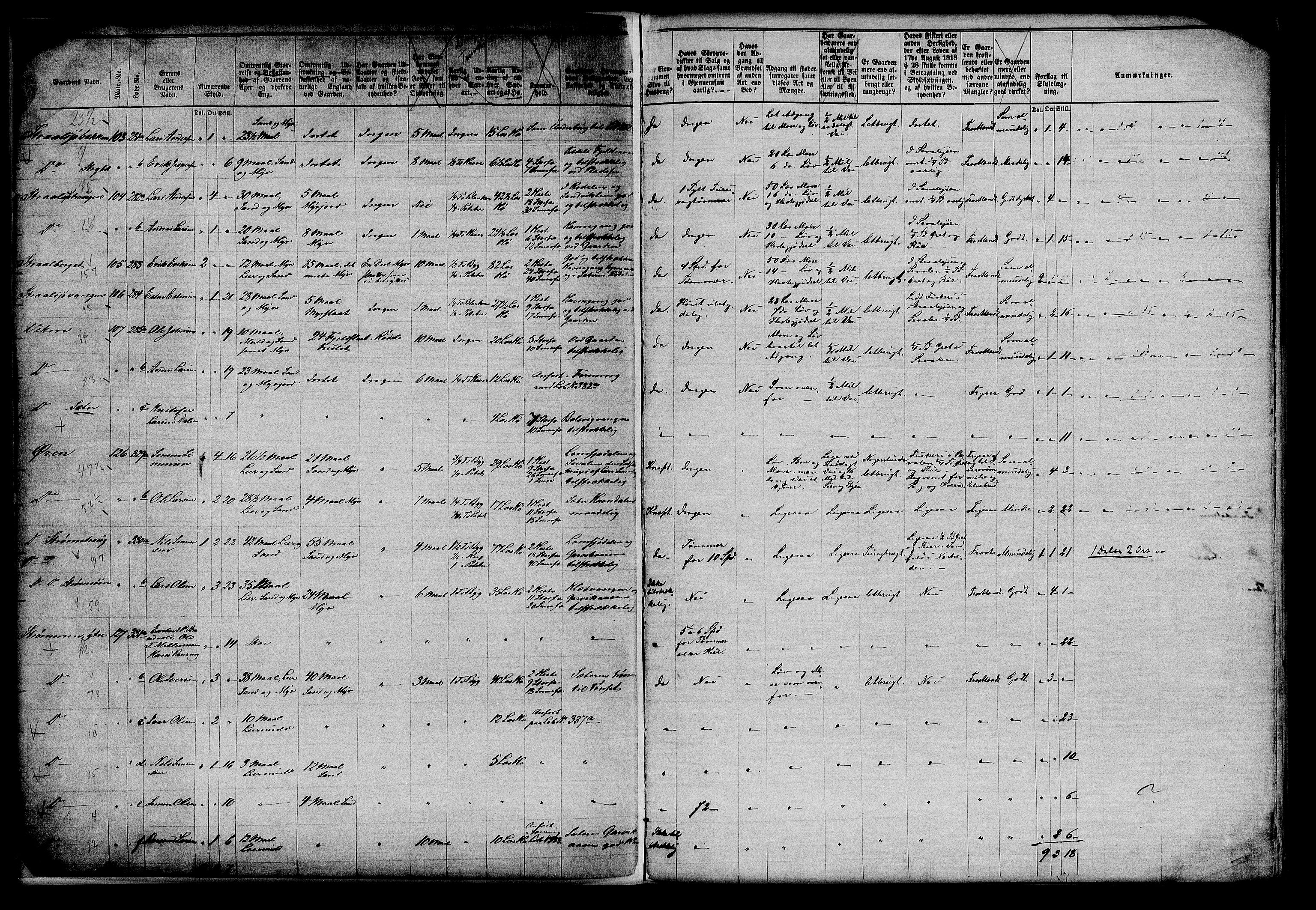 Matrikkelrevisjonen av 1863, AV/RA-S-1530/F/Fe/L0064: Lille Elvedalen (Alvdal), 1863