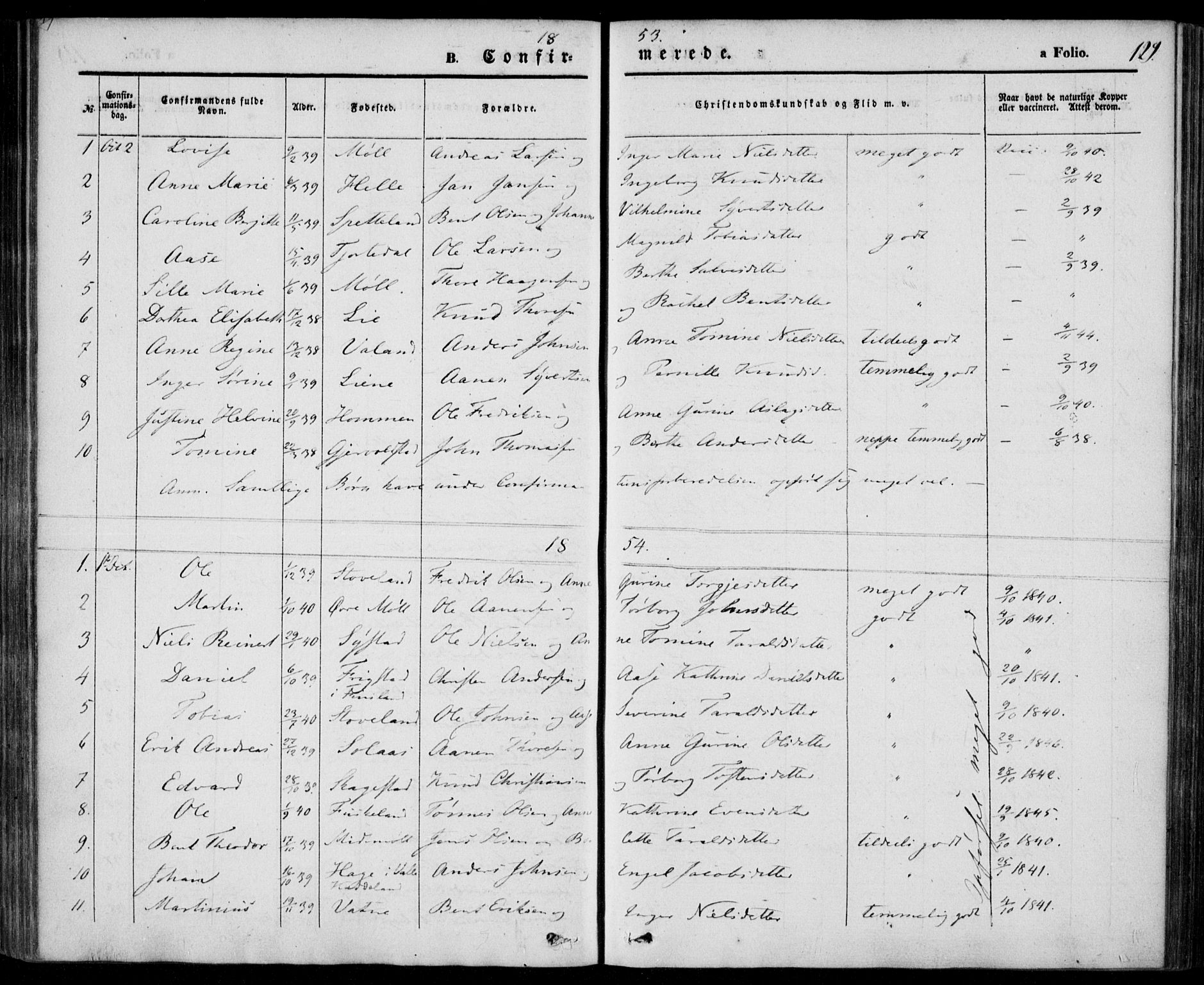 Holum sokneprestkontor, SAK/1111-0022/F/Fa/Faa/L0005: Parish register (official) no. A 5, 1850-1864, p. 129