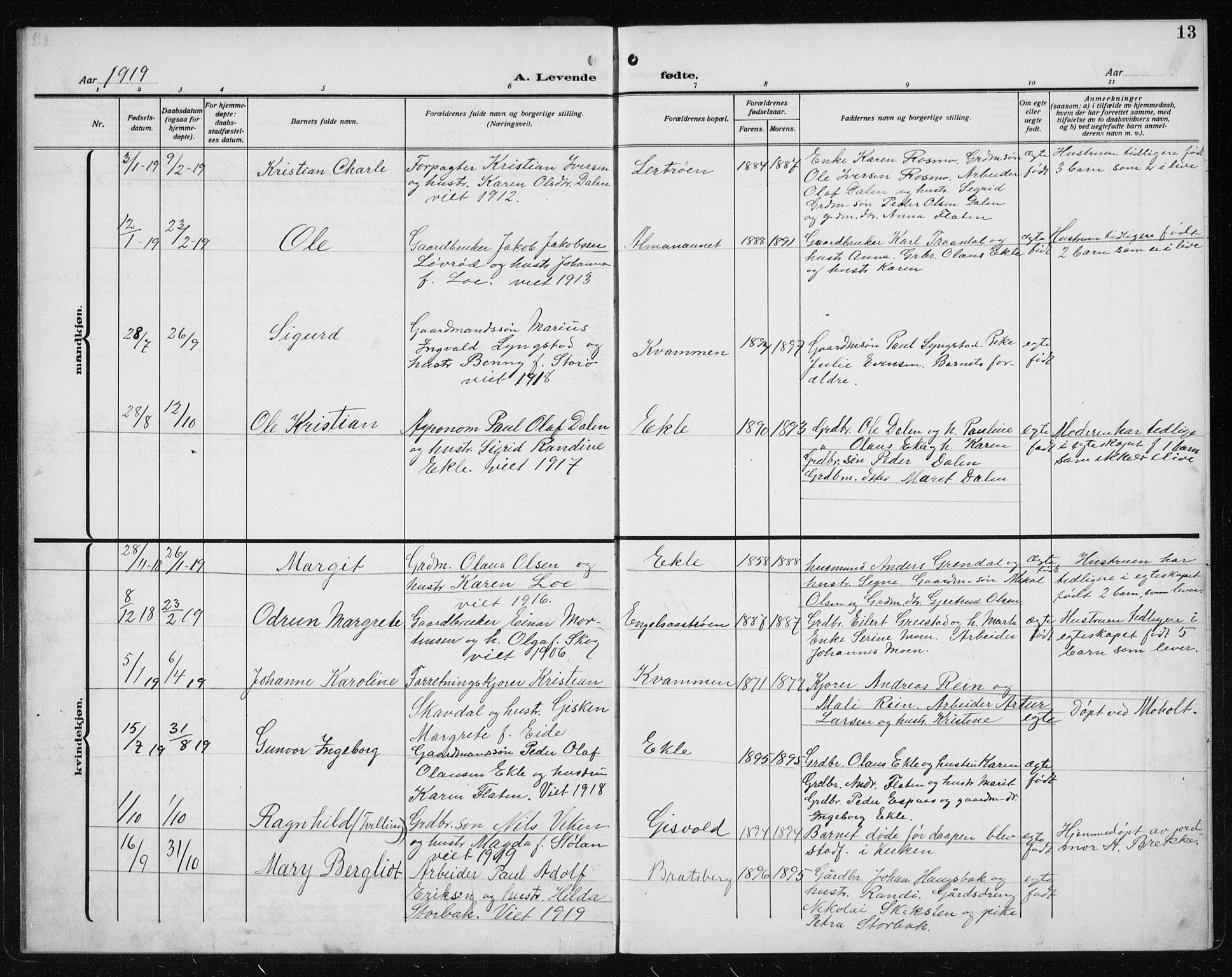 Ministerialprotokoller, klokkerbøker og fødselsregistre - Sør-Trøndelag, SAT/A-1456/608/L0342: Parish register (copy) no. 608C08, 1912-1938, p. 13