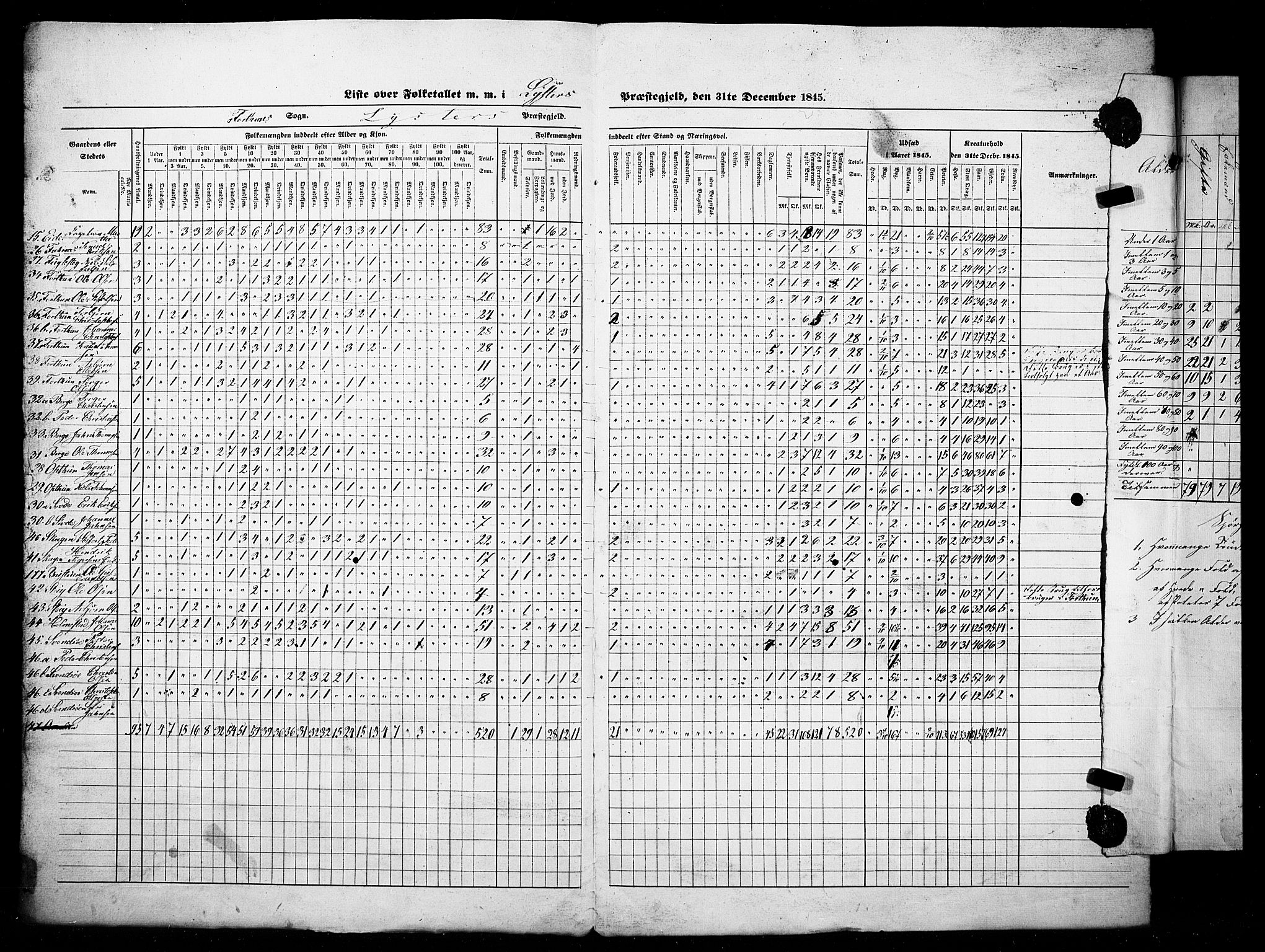 SAB, Census 1845 for Luster, 1845