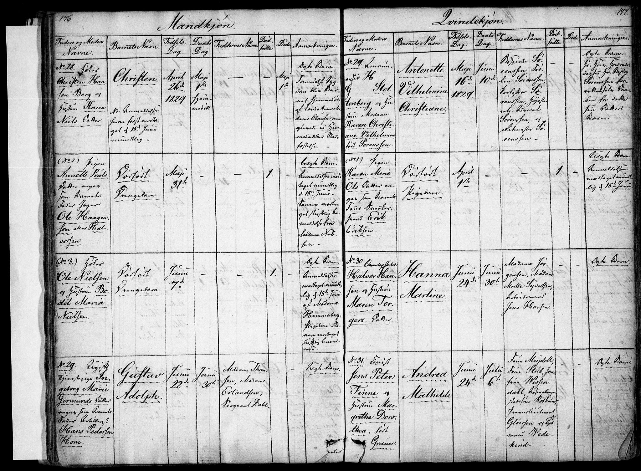 Rikshospitalet prestekontor Kirkebøker, AV/SAO-A-10309b/F/L0001: Parish register (official) no. 1, 1818-1832, p. 176-177