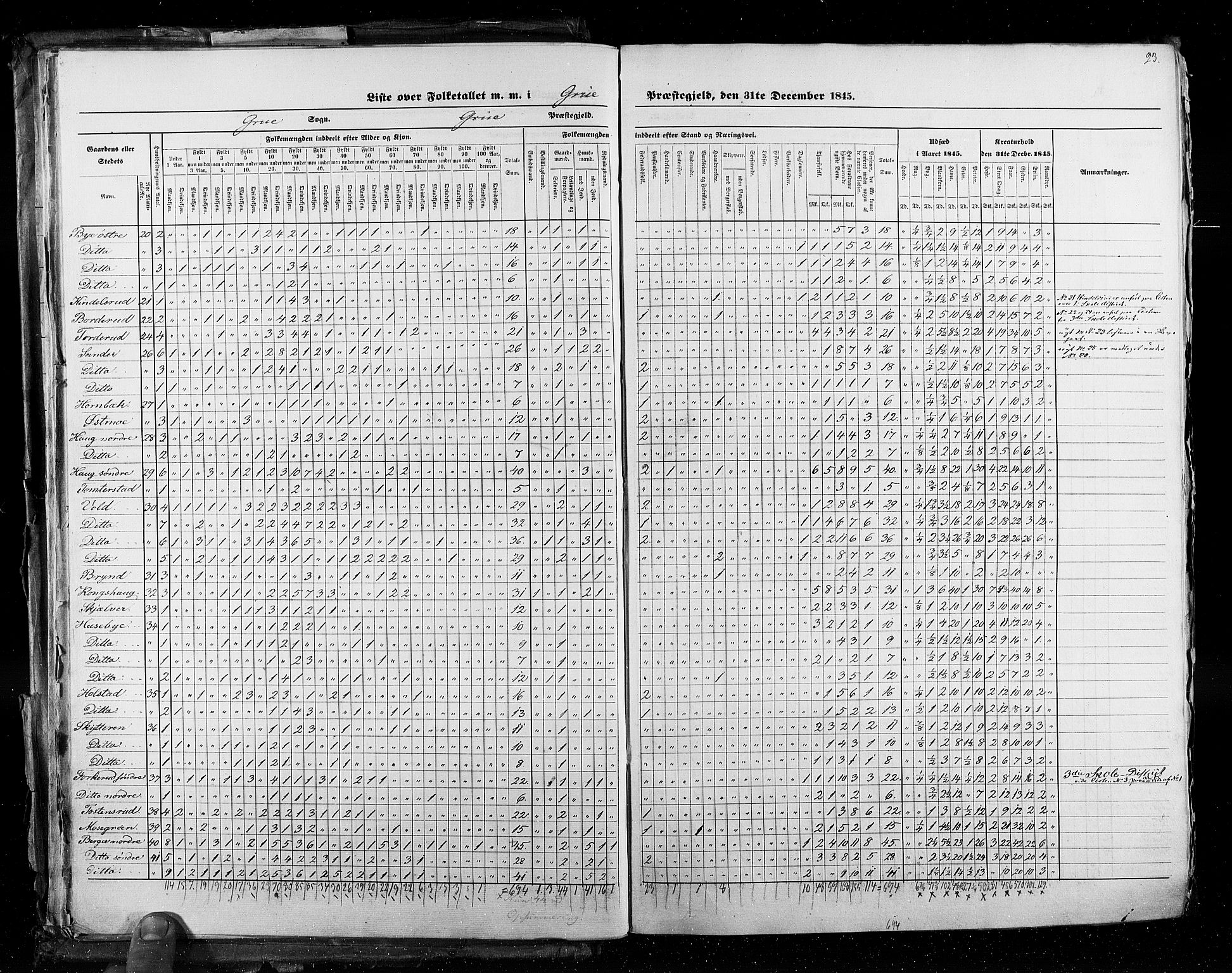 RA, Census 1845, vol. 3: Hedemarken amt og Kristians amt, 1845, p. 23