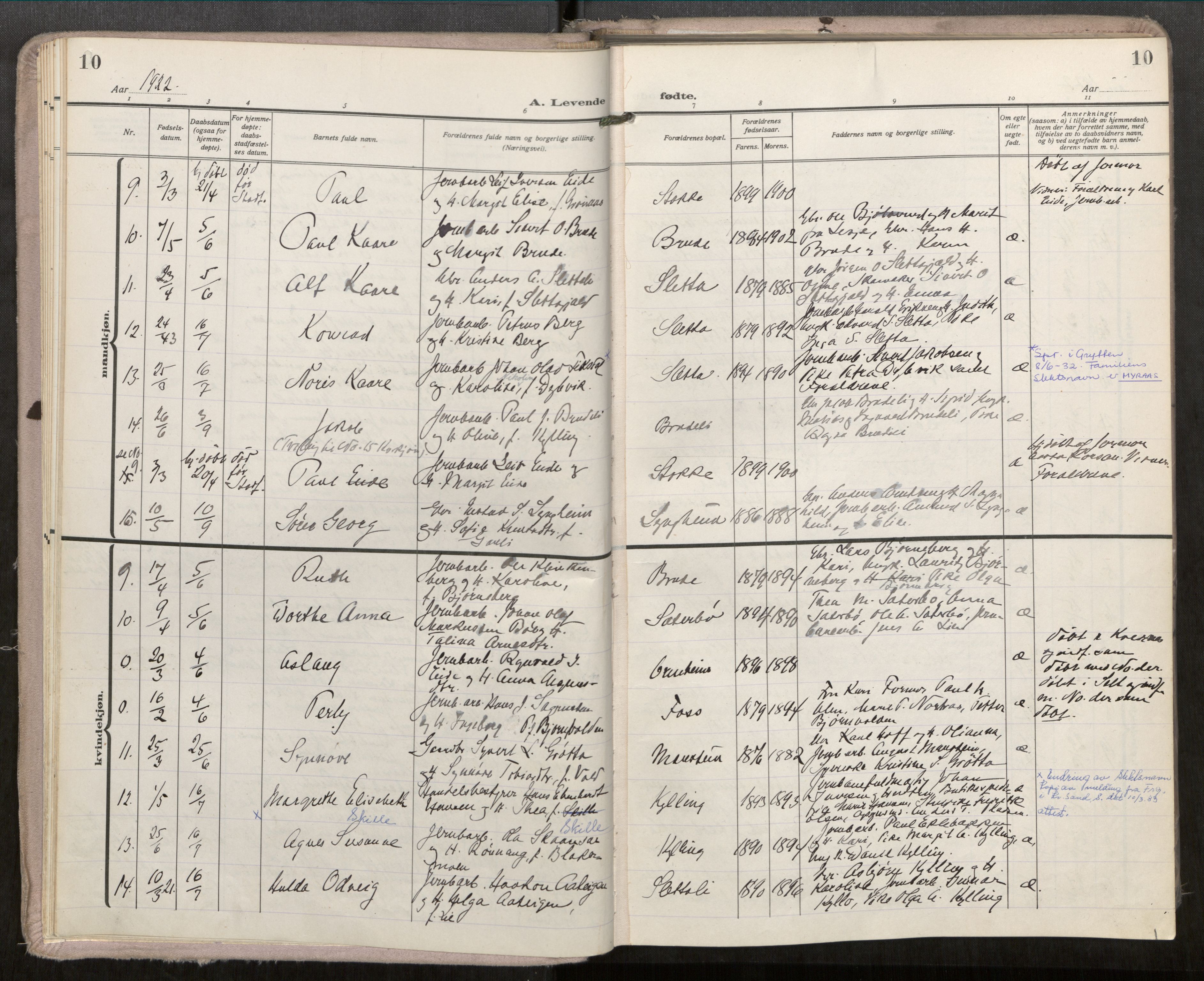 Ministerialprotokoller, klokkerbøker og fødselsregistre - Møre og Romsdal, AV/SAT-A-1454/546/L0601: Parish register (official) no. 546A04, 1919-1956, p. 10