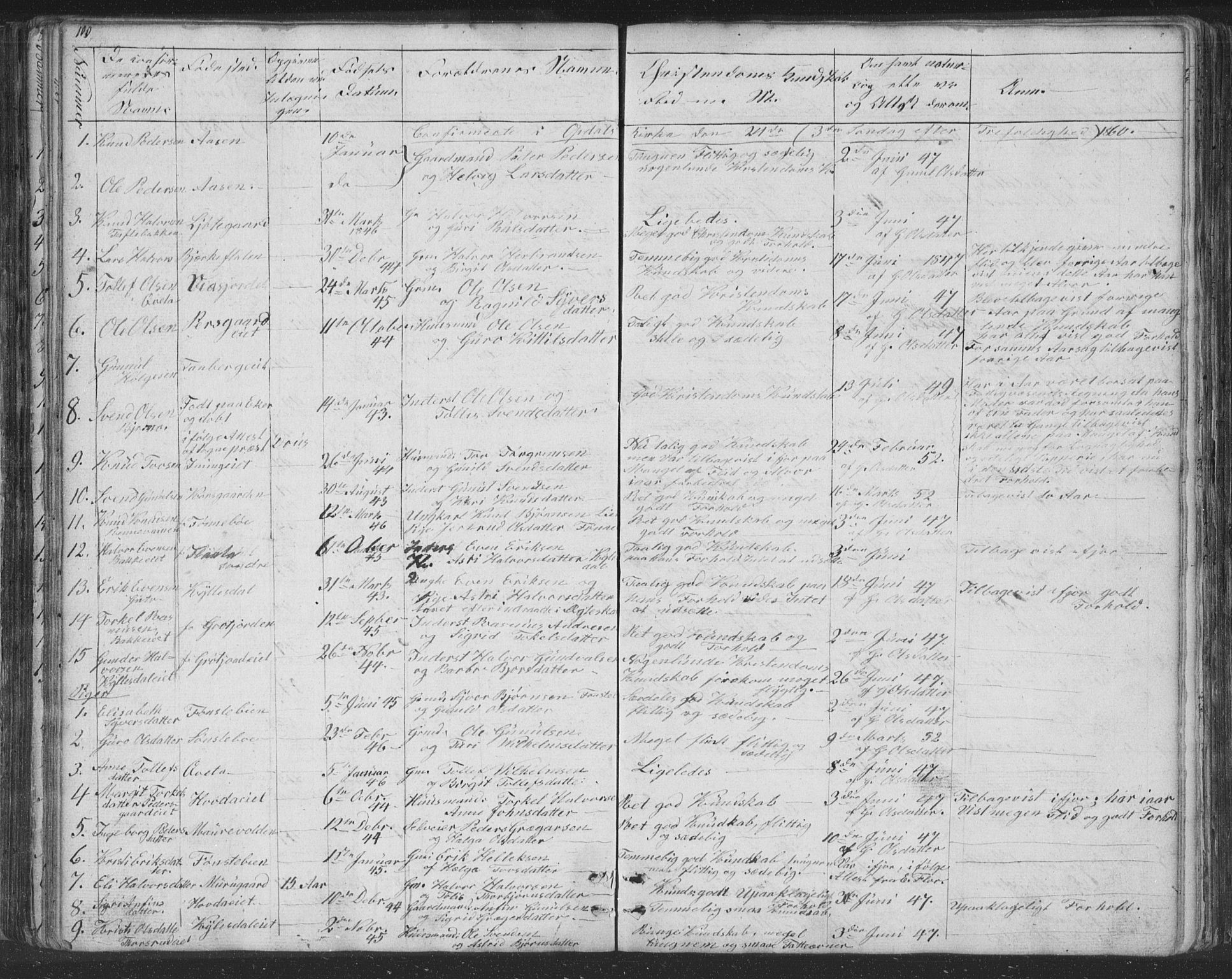 Nore kirkebøker, SAKO/A-238/F/Fc/L0002: Parish register (official) no. III 2, 1836-1861, p. 100