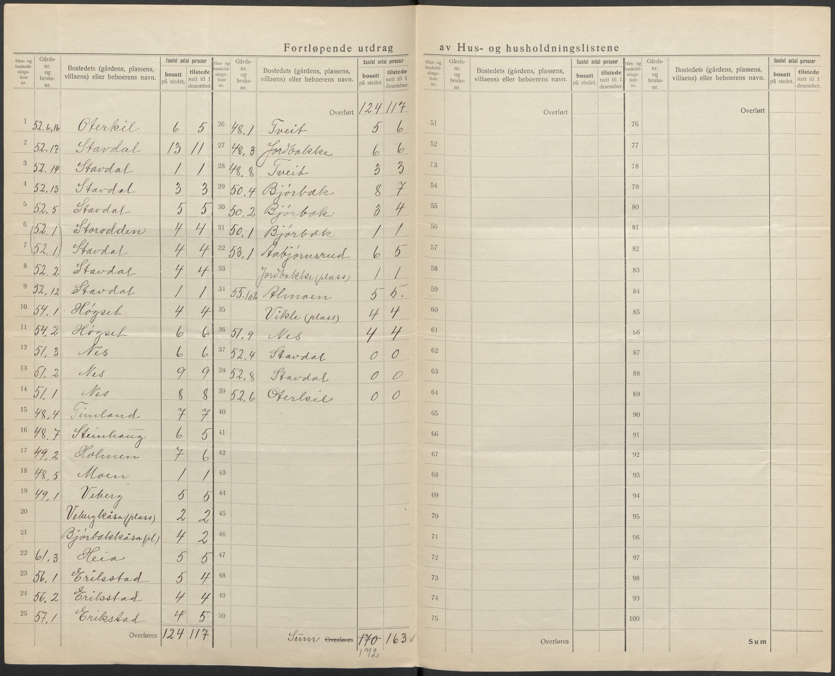 SAKO, 1920 census for Solum, 1920, p. 40