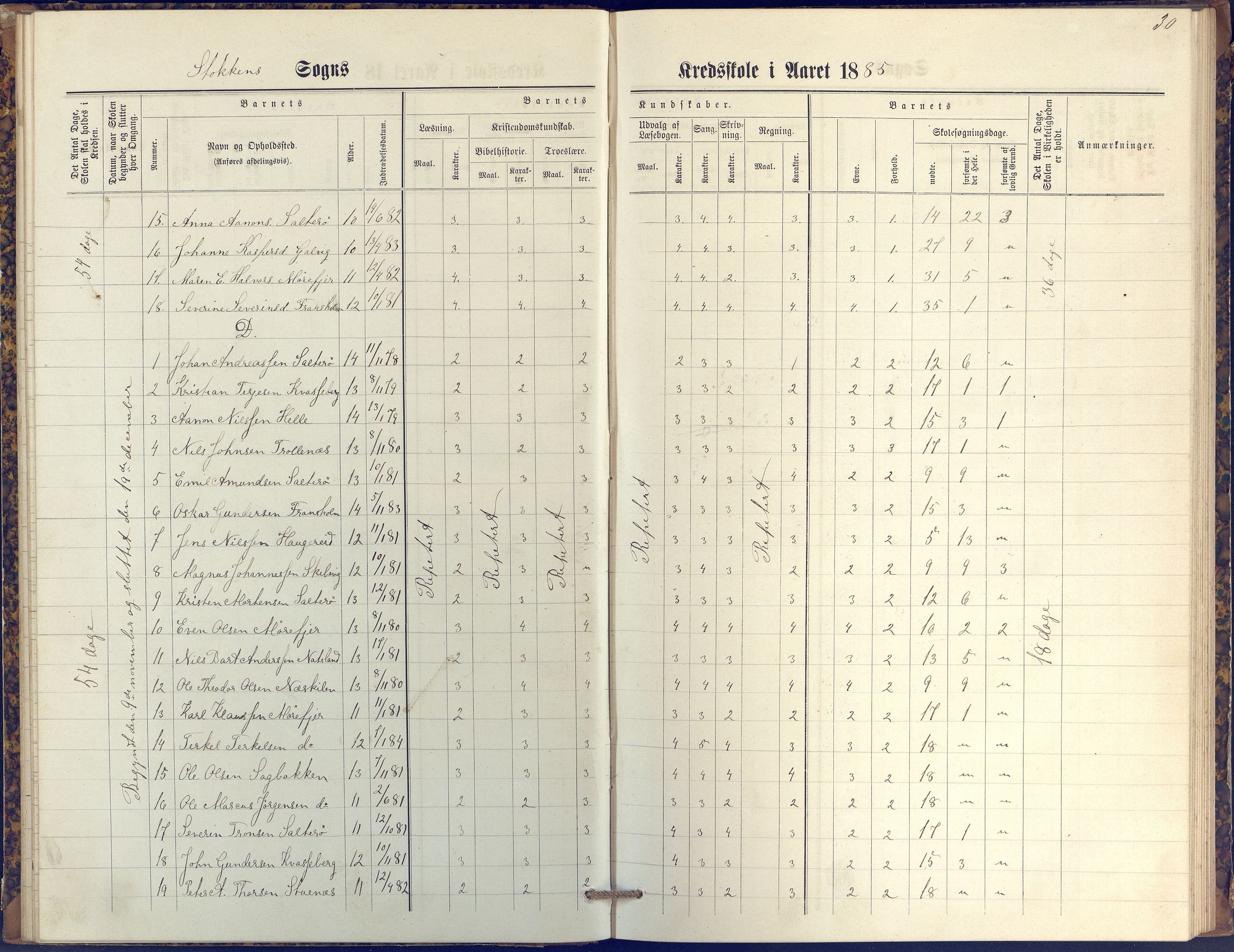 Stokken kommune, AAKS/KA0917-PK/04/04c/L0009: Skoleprotokoll  øverste  avd., 1879-1891, p. 30