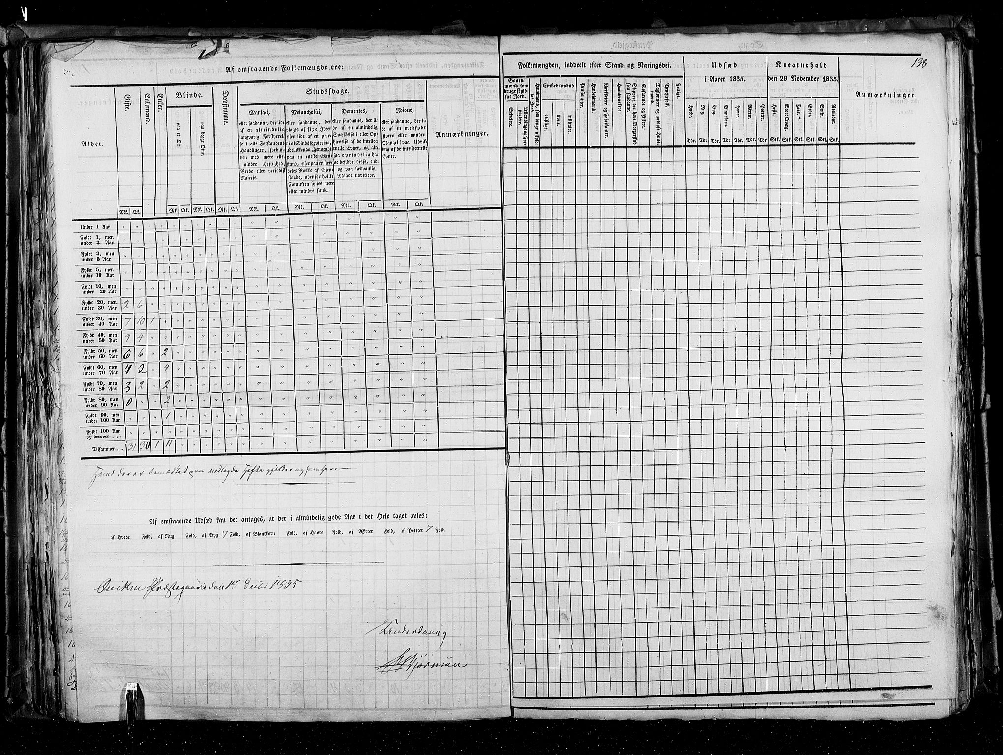 RA, Census 1835, vol. 3: Hedemarken amt og Kristians amt, 1835, p. 138