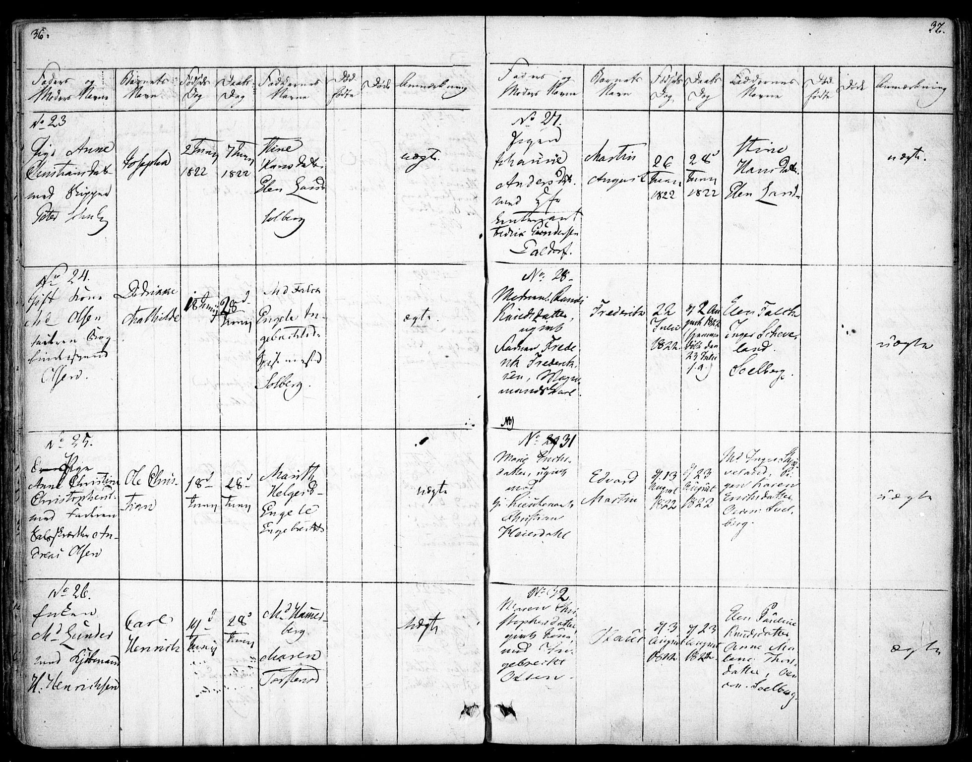 Rikshospitalet prestekontor Kirkebøker, AV/SAO-A-10309b/F/L0001: Parish register (official) no. 1, 1818-1832, p. 36-37