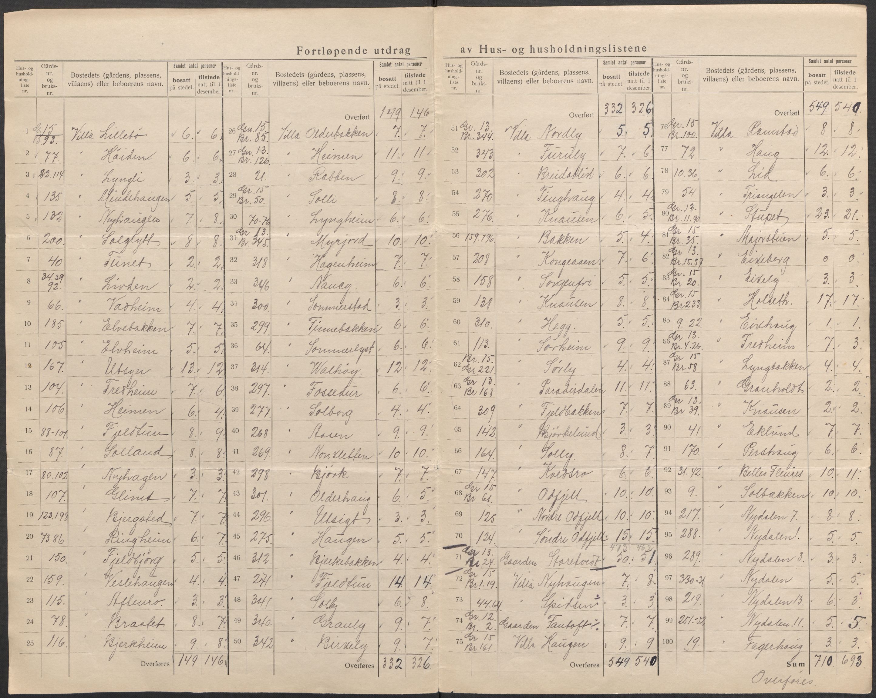 SAB, 1920 census for Fana, 1920, p. 40