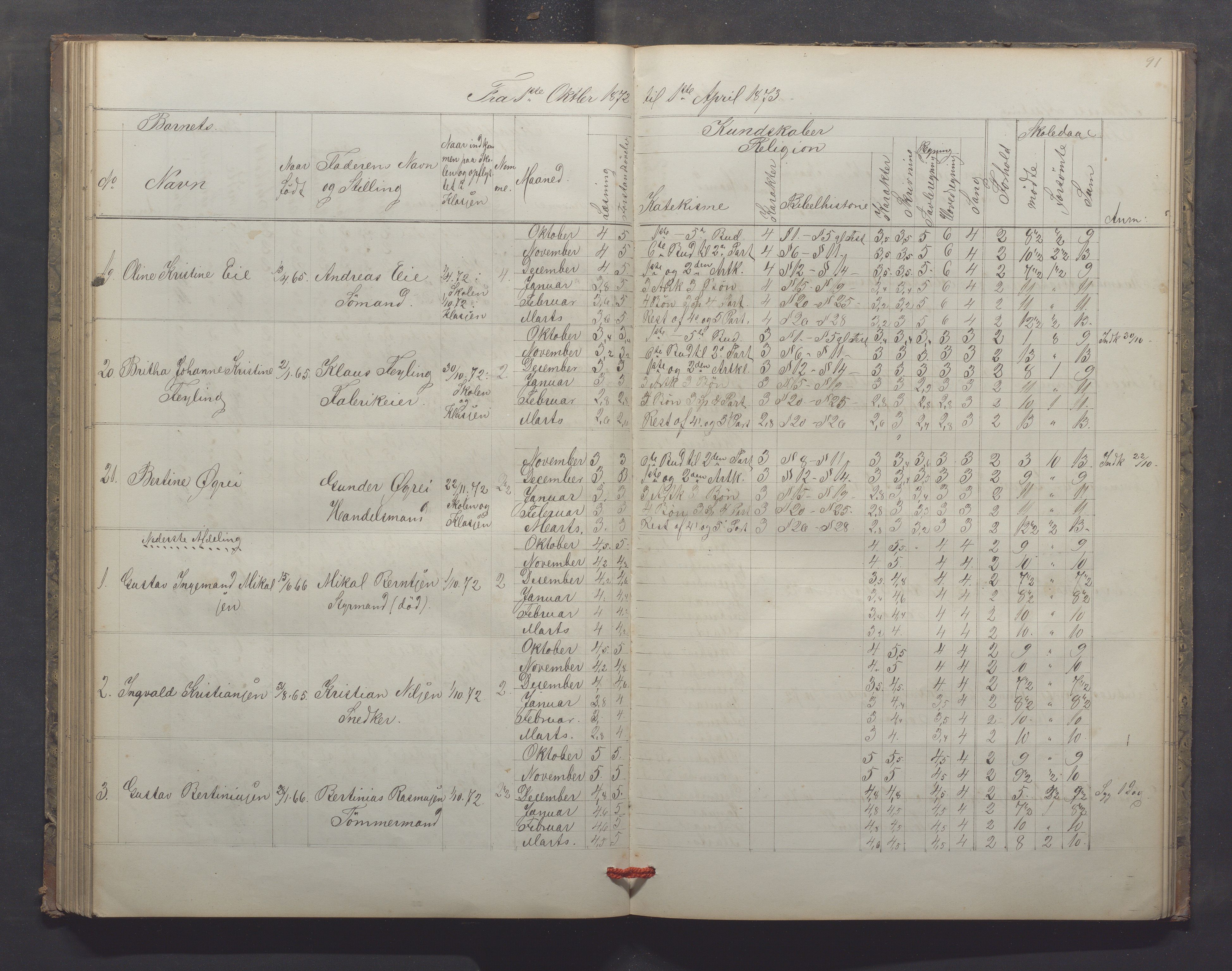 Egersund kommune (Ladested) - Egersund almueskole/folkeskole, IKAR/K-100521/H/L0013: Skoleprotokoll - Almueskolen, 2. klasse, 1868-1874, p. 91