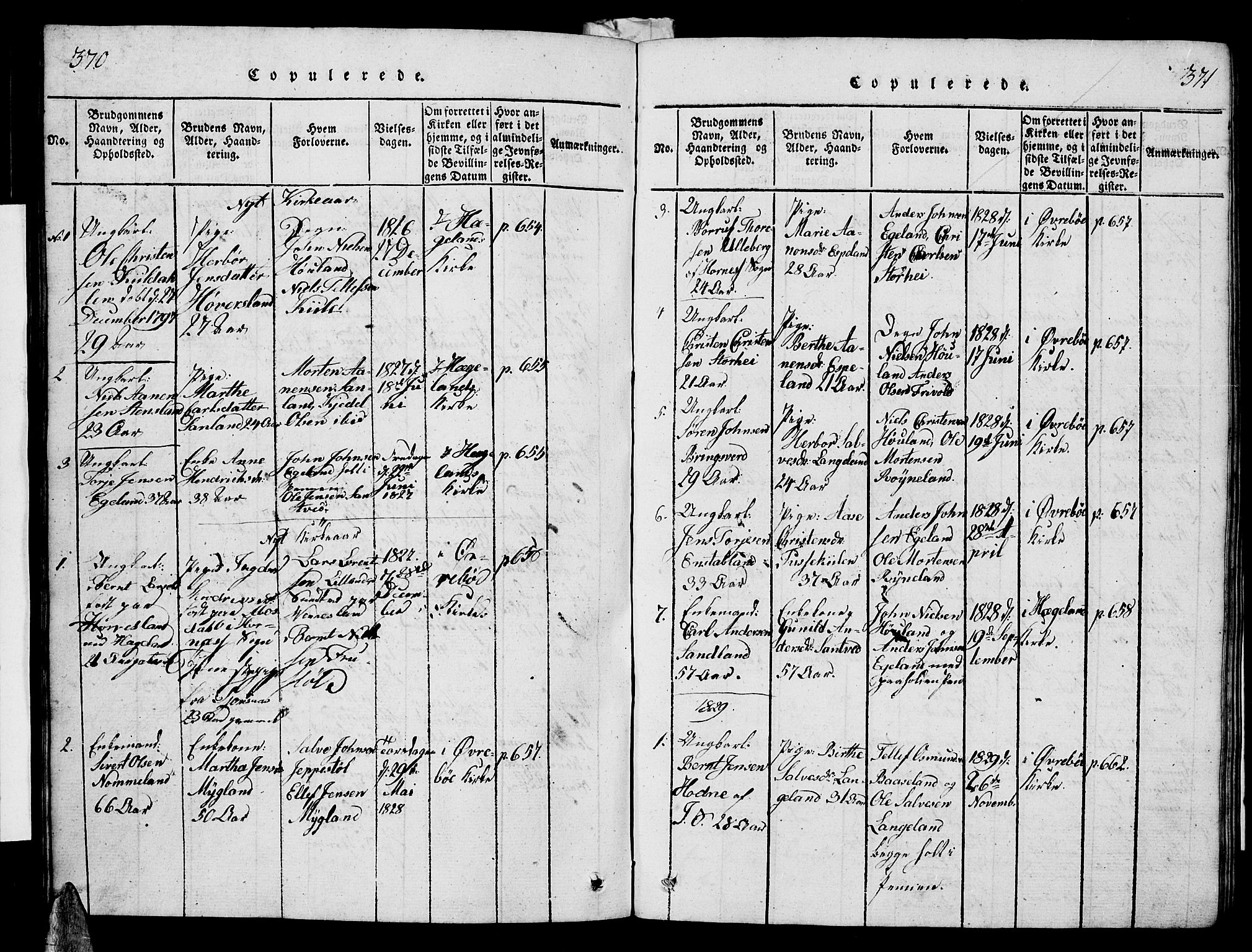 Vennesla sokneprestkontor, SAK/1111-0045/Fb/Fba/L0001: Parish register (copy) no. B 1, 1820-1834, p. 370-371