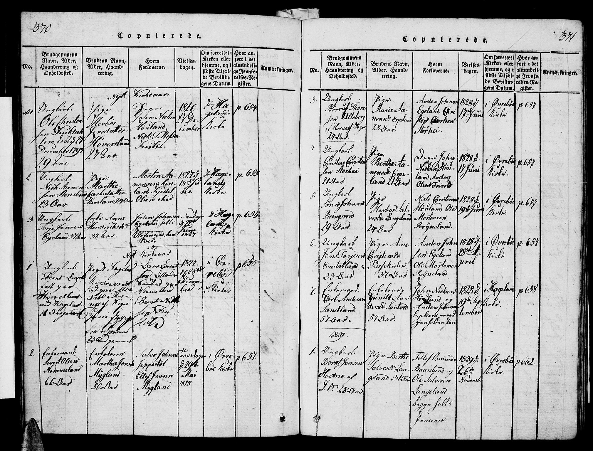 Vennesla sokneprestkontor, AV/SAK-1111-0045/Fb/Fba/L0001: Parish register (copy) no. B 1, 1820-1834, p. 370-371