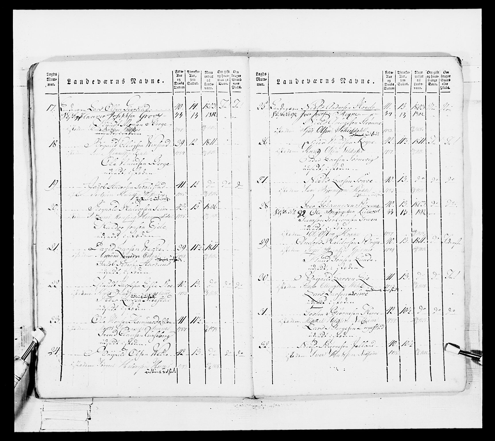 Generalitets- og kommissariatskollegiet, Det kongelige norske kommissariatskollegium, AV/RA-EA-5420/E/Eh/L0100: Bergenhusiske skarpskytterbataljon, 1812, p. 323