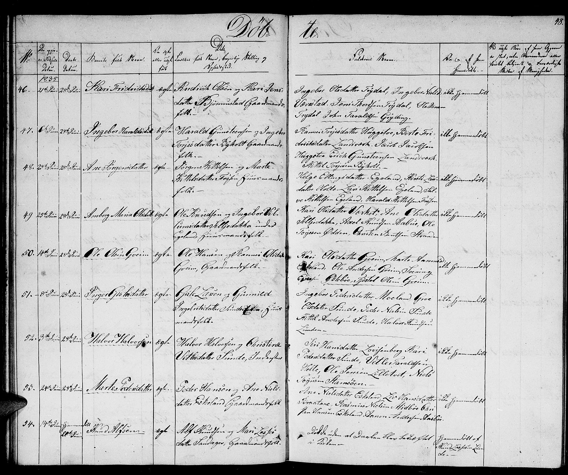 Gjerstad sokneprestkontor, AV/SAK-1111-0014/F/Fb/Fba/L0003: Parish register (copy) no. B 3, 1829-1844, p. 48