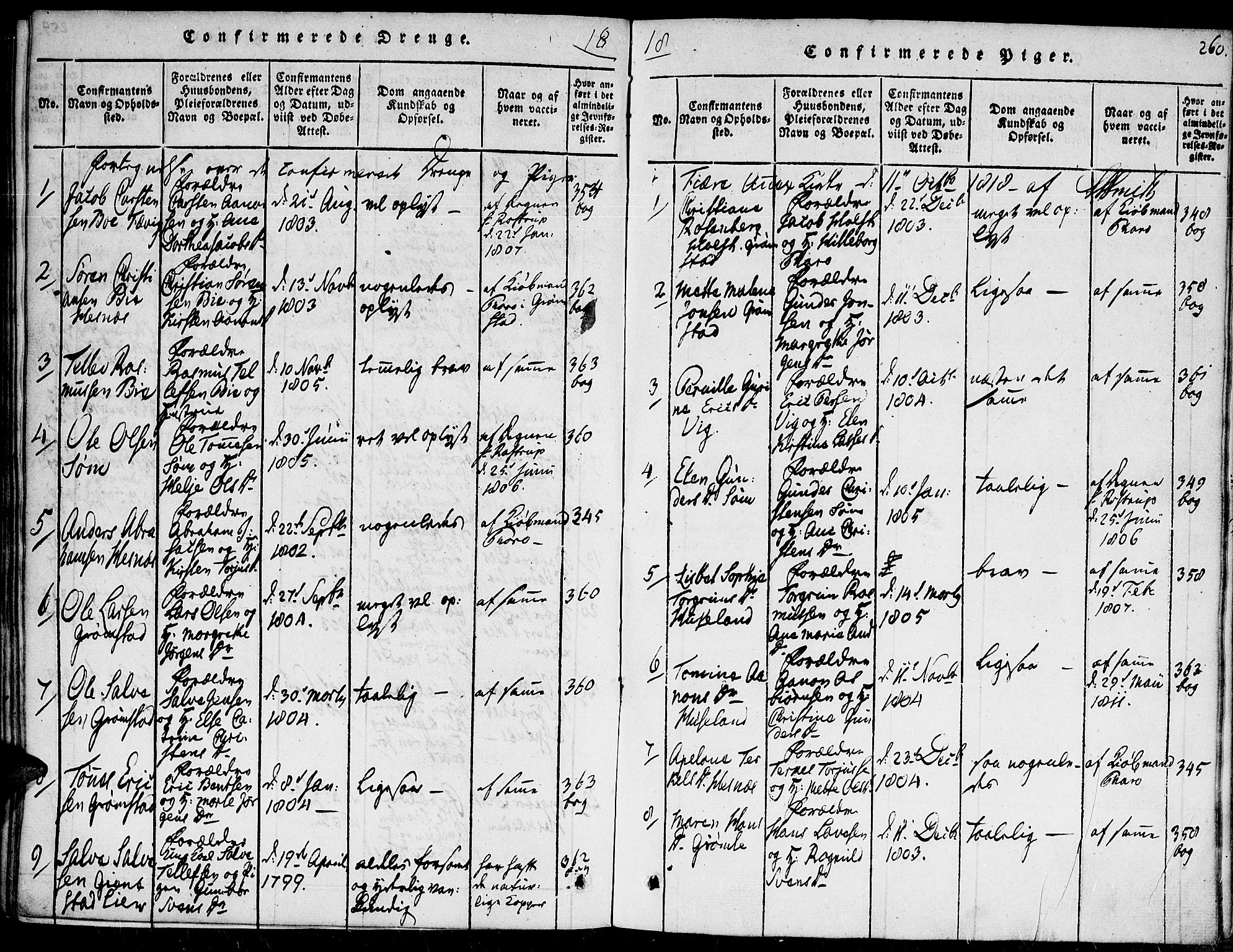 Fjære sokneprestkontor, AV/SAK-1111-0011/F/Fa/L0001: Parish register (official) no. A 1 /1, 1816-1826, p. 260