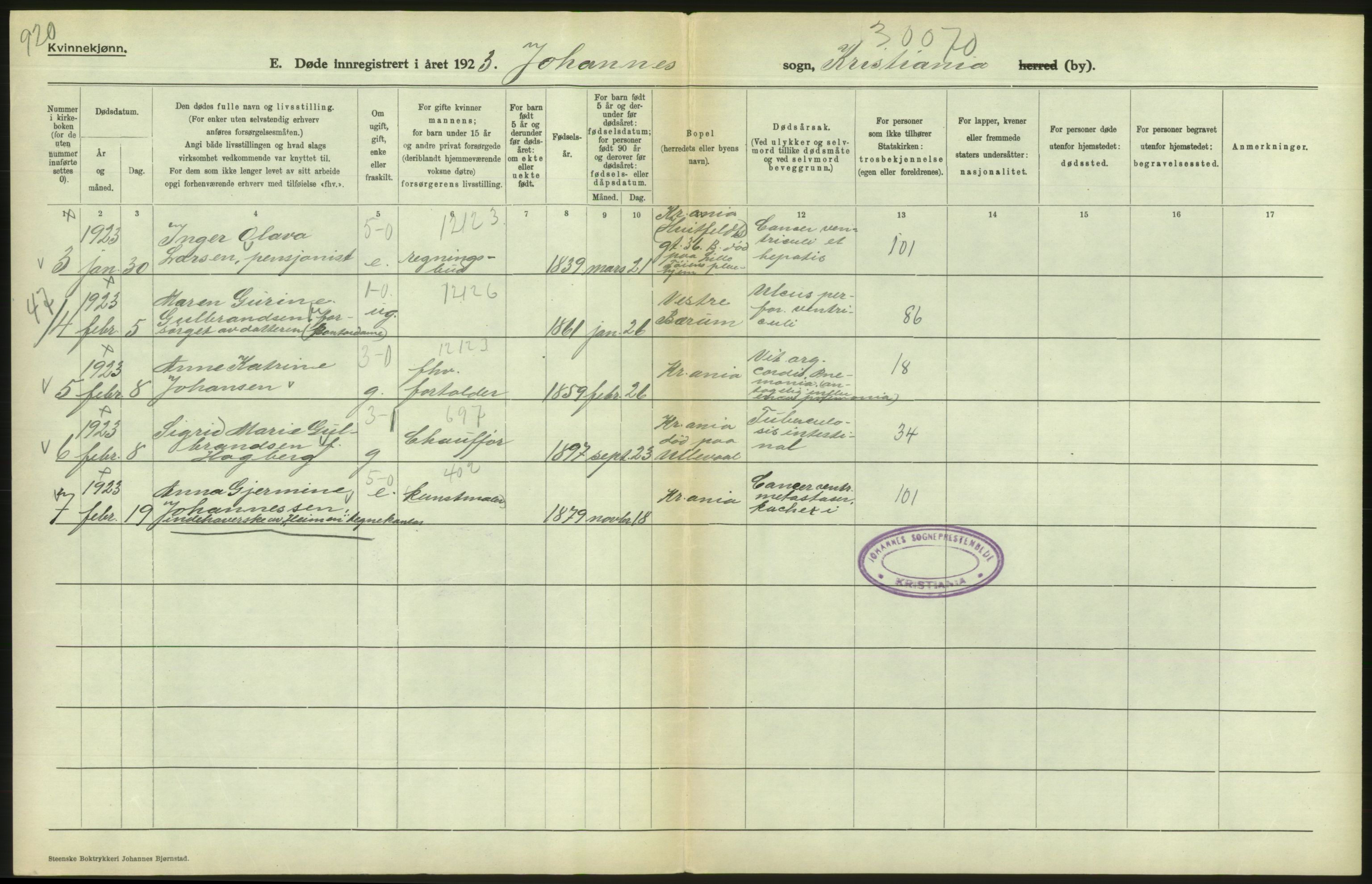 Statistisk sentralbyrå, Sosiodemografiske emner, Befolkning, RA/S-2228/D/Df/Dfc/Dfcc/L0009: Kristiania: Døde, 1923, p. 28