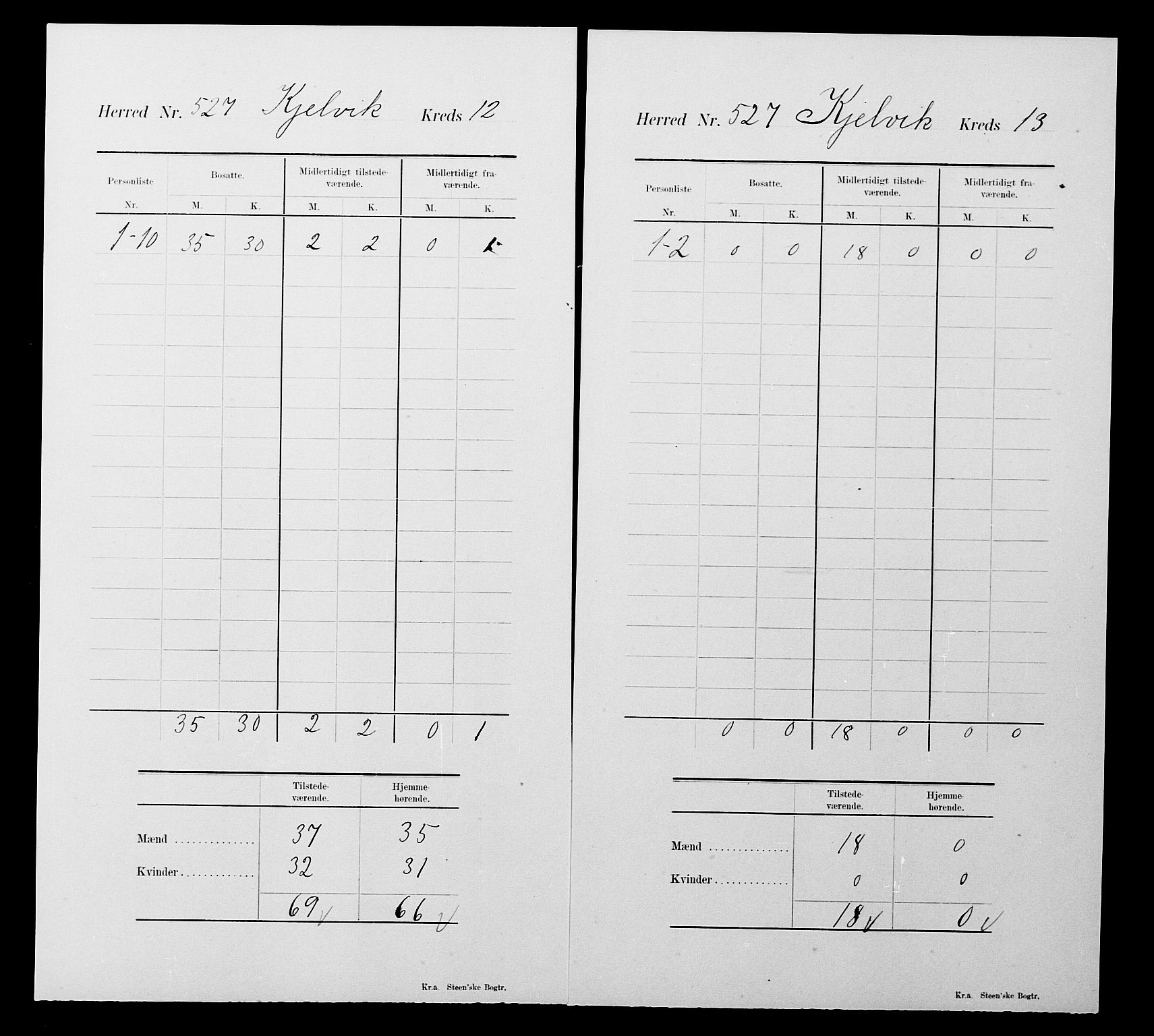 SATØ, 1900 census for Kjelvik, 1900, p. 35