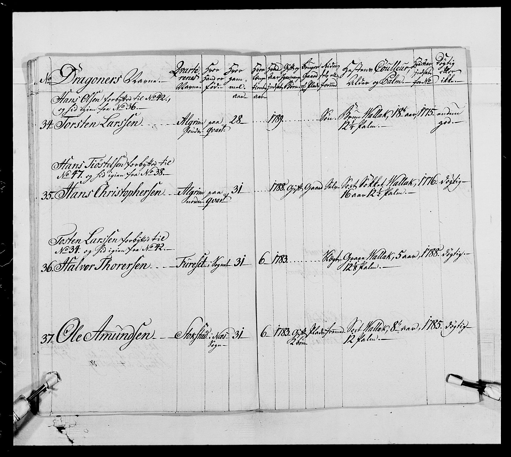 Generalitets- og kommissariatskollegiet, Det kongelige norske kommissariatskollegium, AV/RA-EA-5420/E/Eh/L0005: Akershusiske dragonregiment, 1789-1792, p. 82