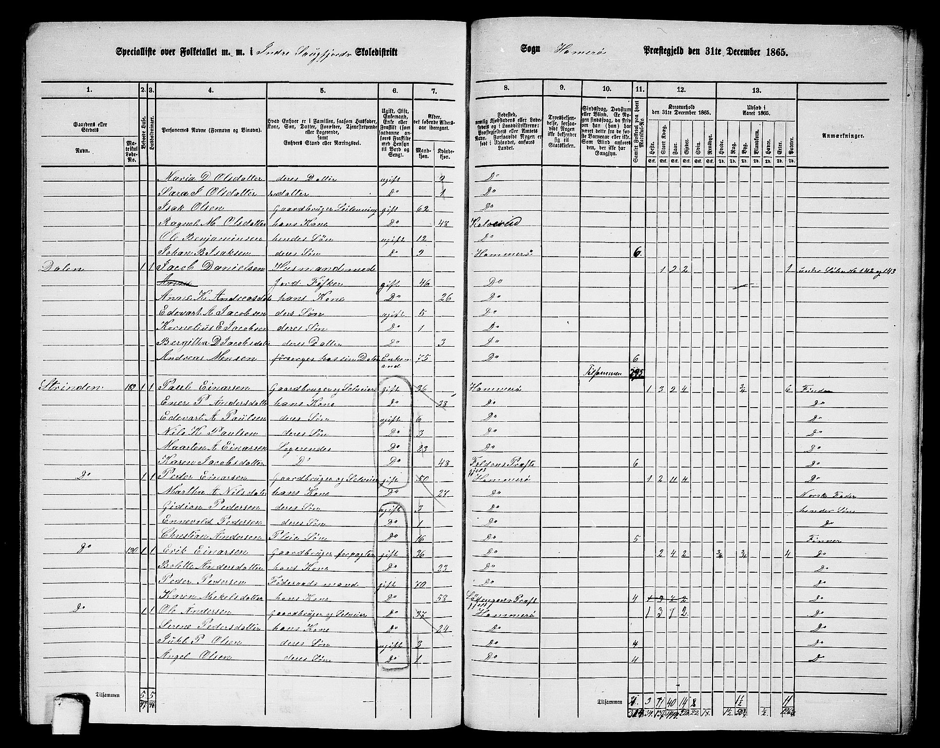 RA, 1865 census for Hamarøy, 1865, p. 90