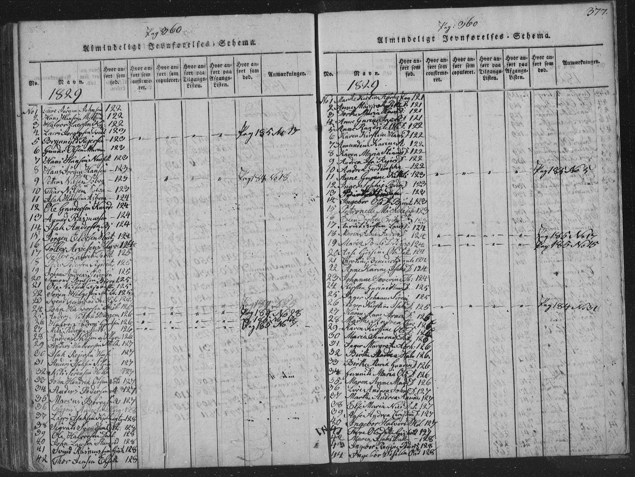 Solum kirkebøker, SAKO/A-306/F/Fa/L0004: Parish register (official) no. I 4, 1814-1833, p. 377