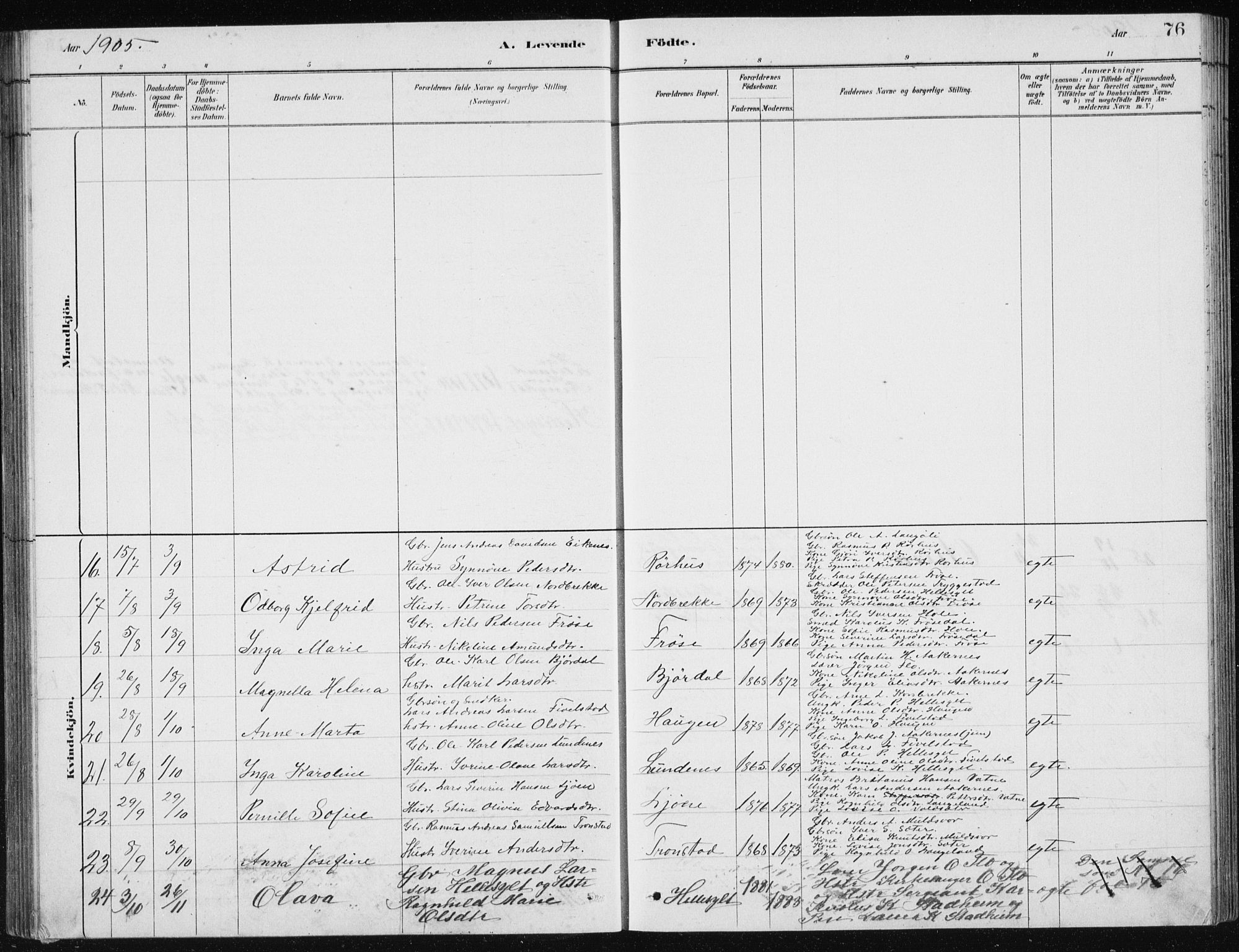 Ministerialprotokoller, klokkerbøker og fødselsregistre - Møre og Romsdal, AV/SAT-A-1454/517/L0230: Parish register (copy) no. 517C03, 1879-1912, p. 76