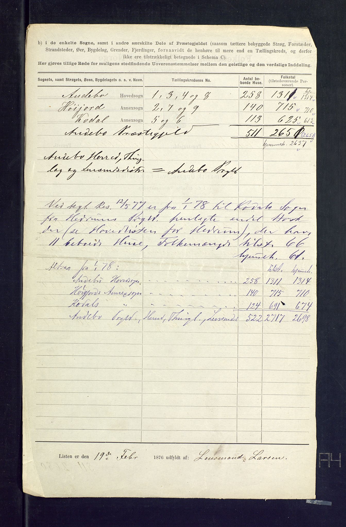 SAKO, 1875 census for 0719P Andebu, 1875, p. 41