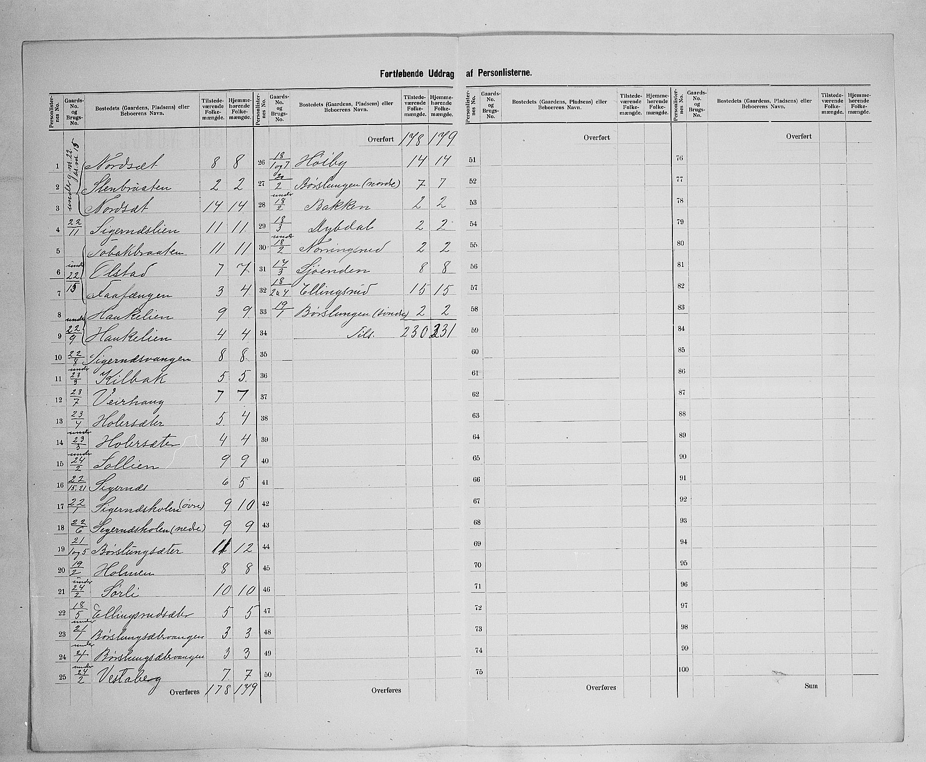 SAH, 1900 census for Vinger, 1900, p. 40