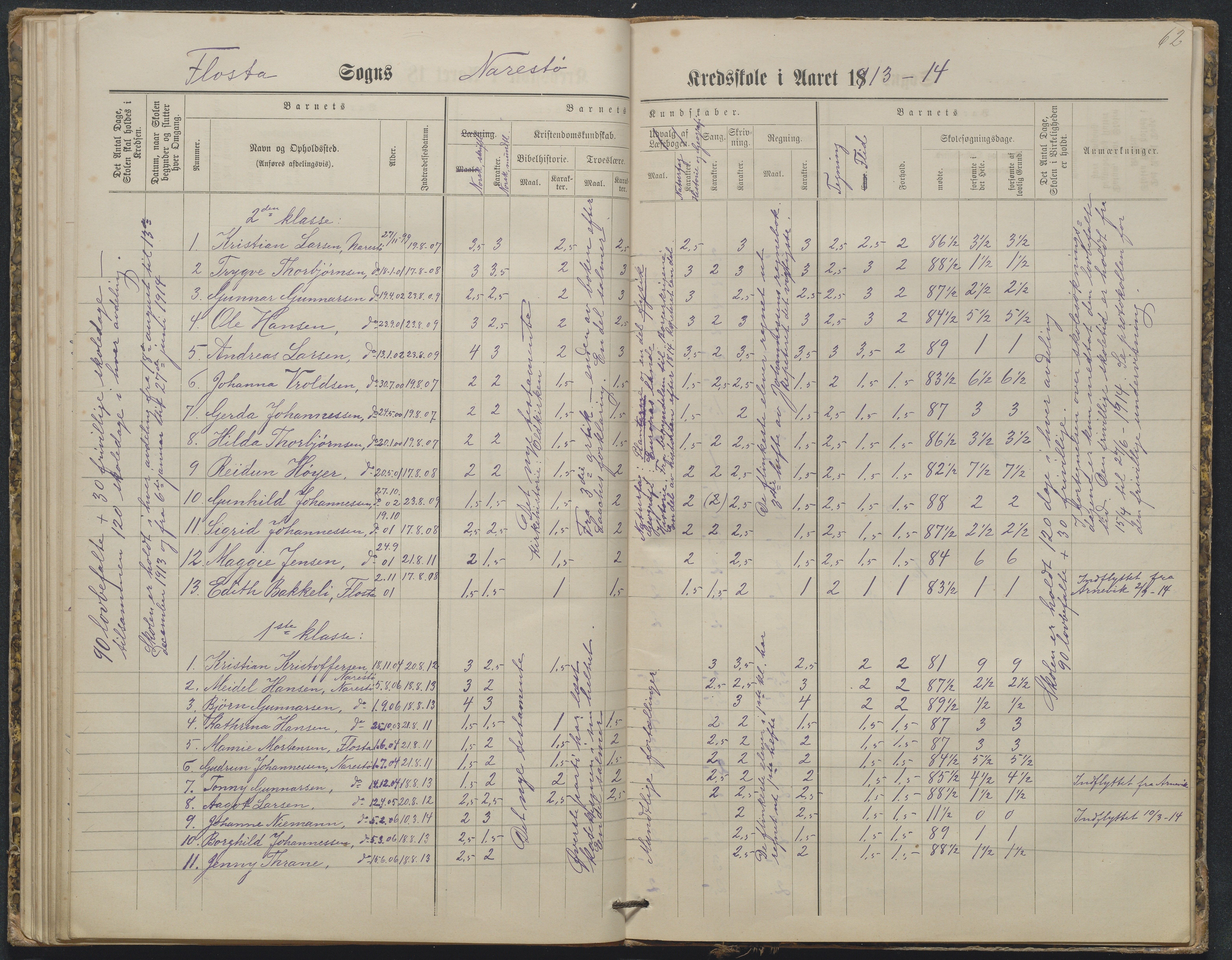 Flosta kommune, Narestø skole, AAKS/KA0916-550c/F2/L0003: Skoleprotokoll, 1880-1927, p. 62