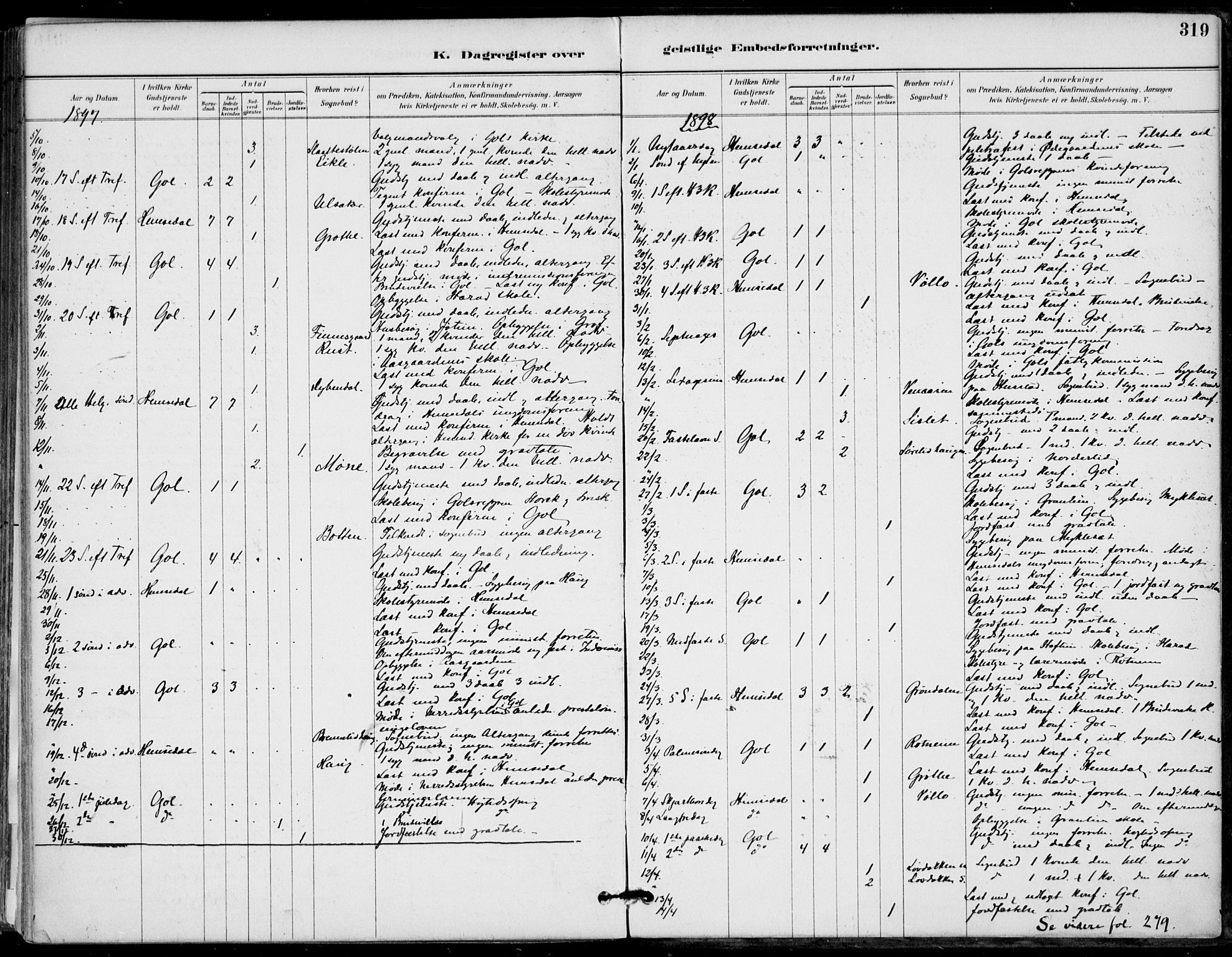 Gol kirkebøker, AV/SAKO-A-226/F/Fa/L0005: Parish register (official) no. I 5, 1887-1900, p. 319