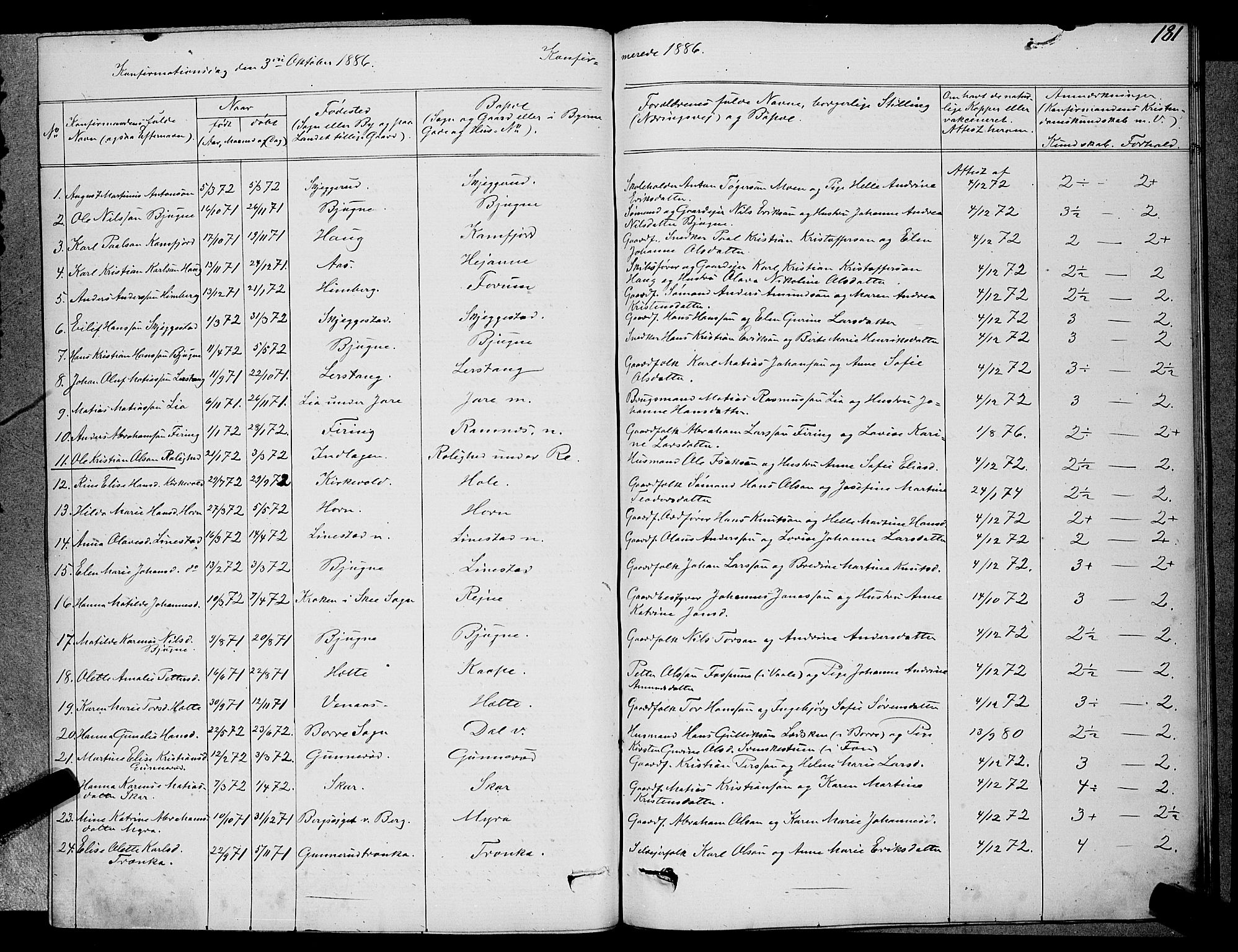 Ramnes kirkebøker, SAKO/A-314/G/Ga/L0003: Parish register (copy) no. I 3, 1870-1896, p. 181