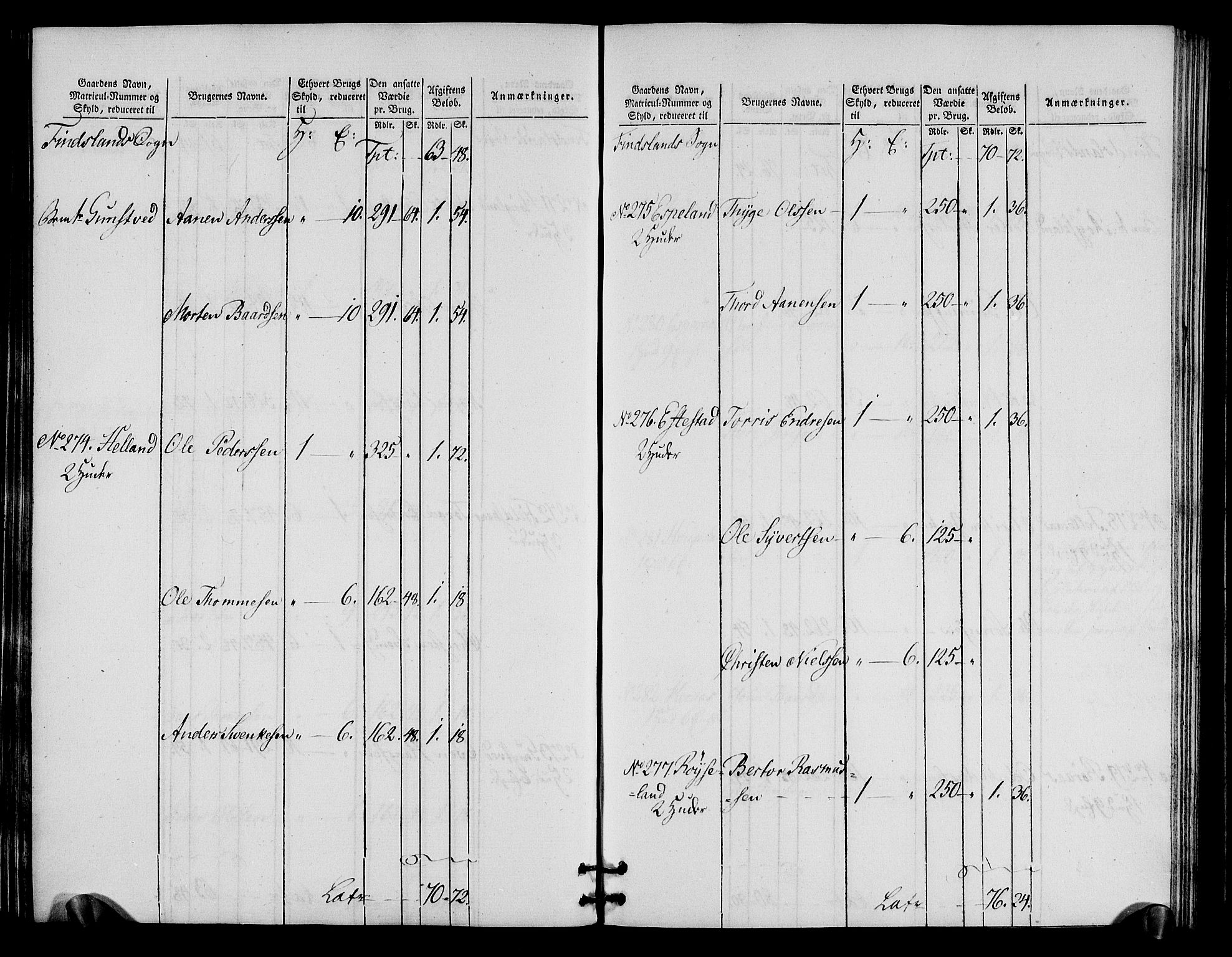 Rentekammeret inntil 1814, Realistisk ordnet avdeling, RA/EA-4070/N/Ne/Nea/L0090: Mandal fogderi. Oppebørselsregister, 1803-1804, p. 73