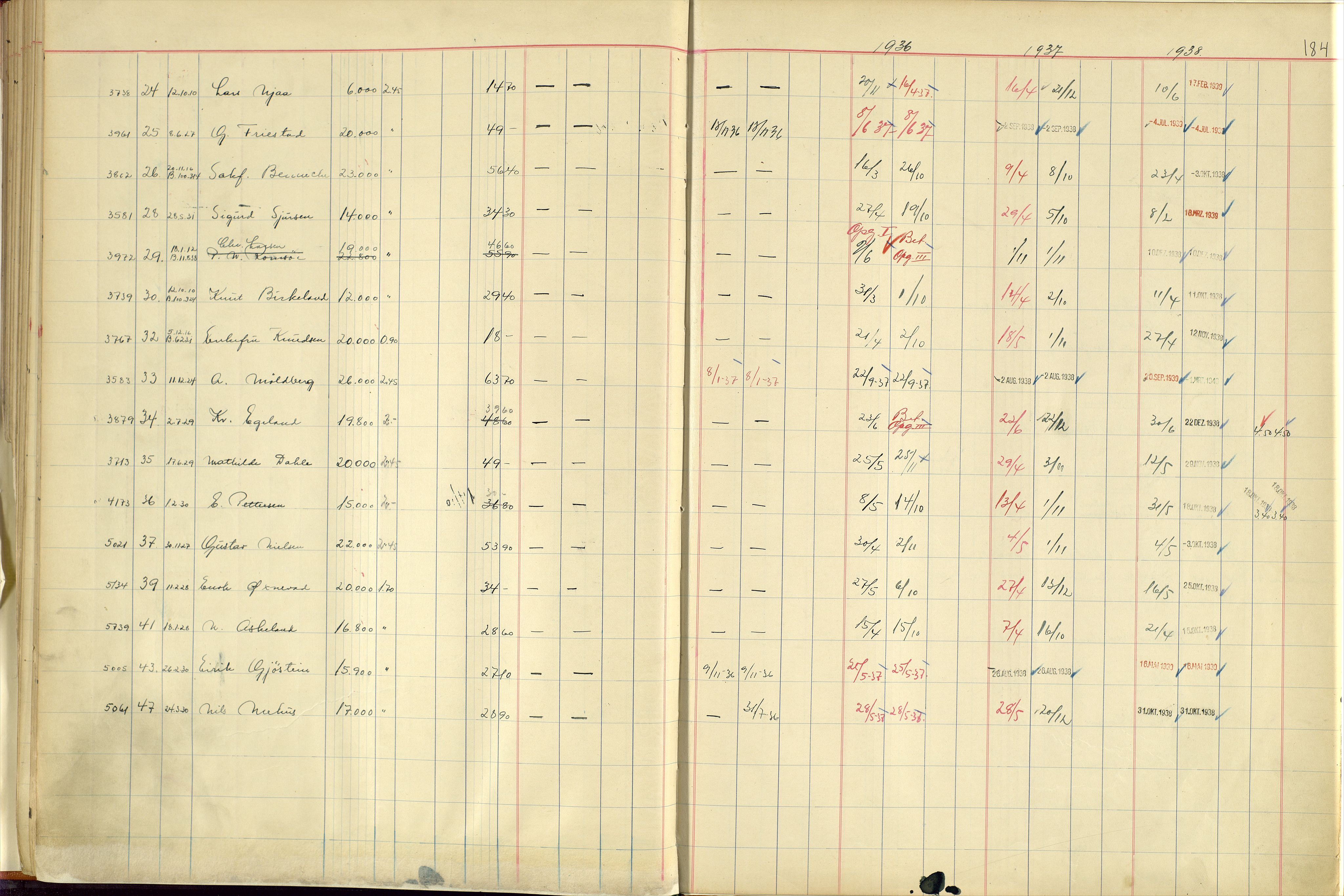 Norges Brannkasse Stavanger, AV/SAST-A-102143/F/Fc/L0005: Brannkontingentprotokoll M-Ø, 1934-1938, p. 183b-184a