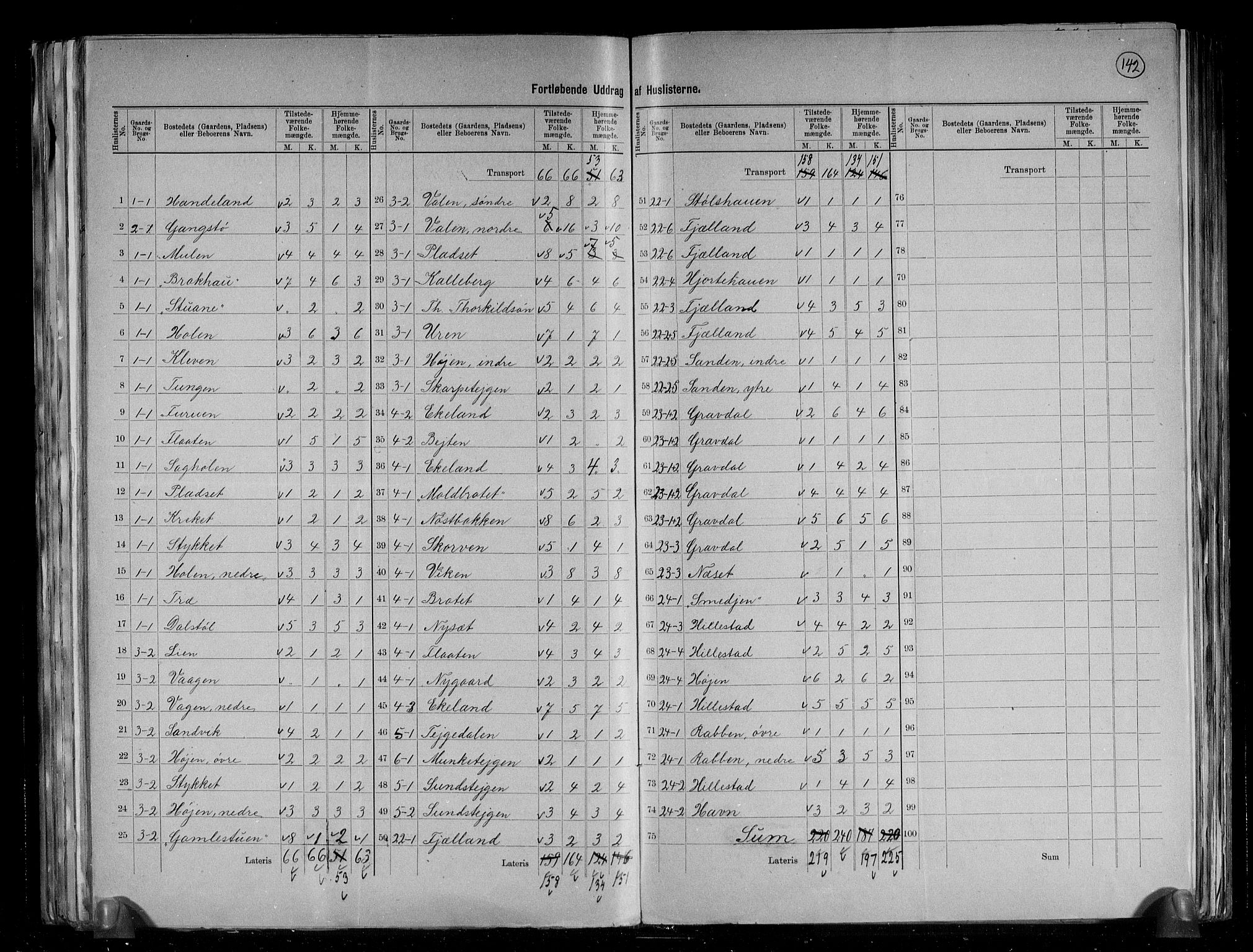 RA, 1891 census for 1213 Fjelberg, 1891, p. 18